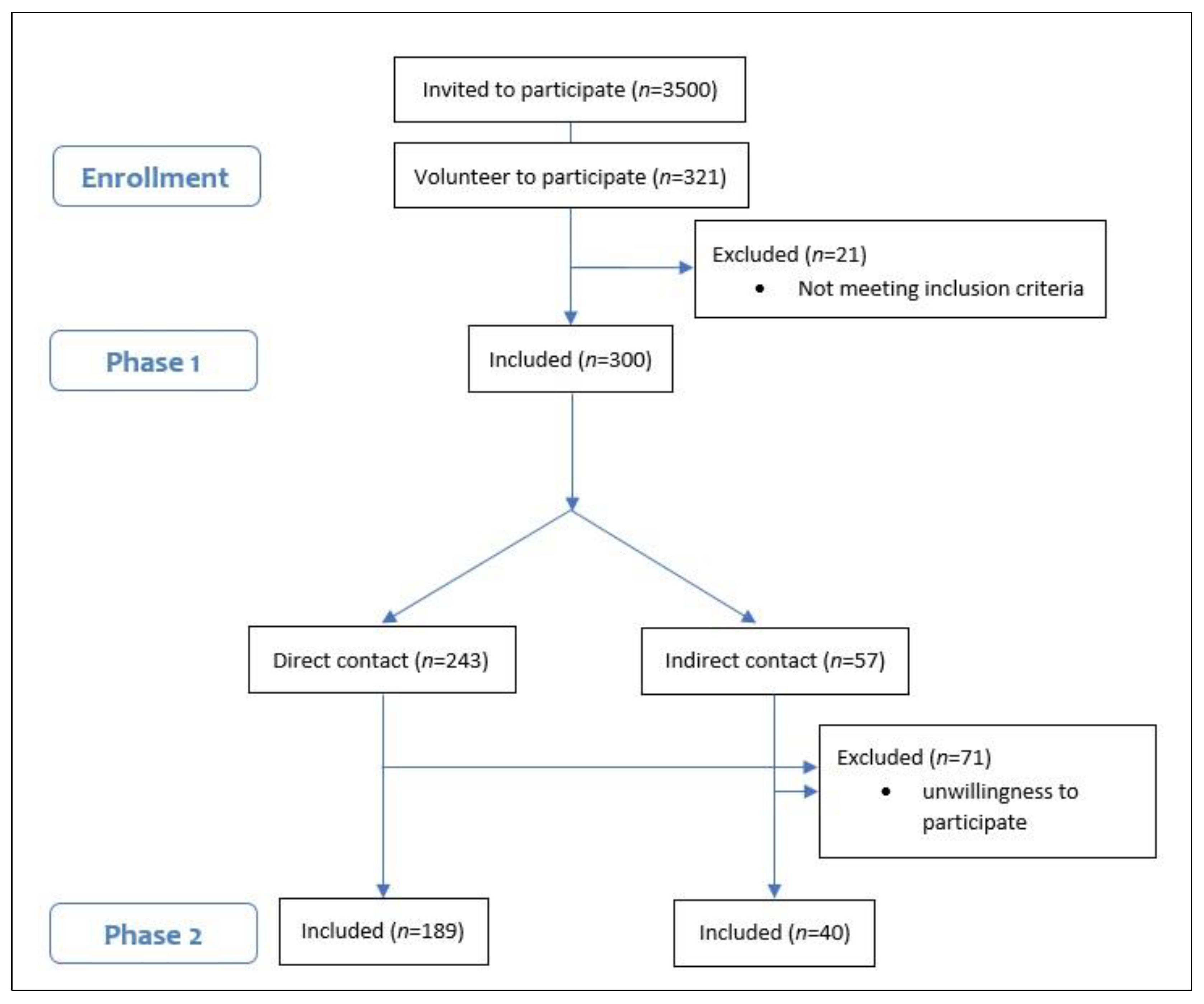 Antibodies 12 00002 g001