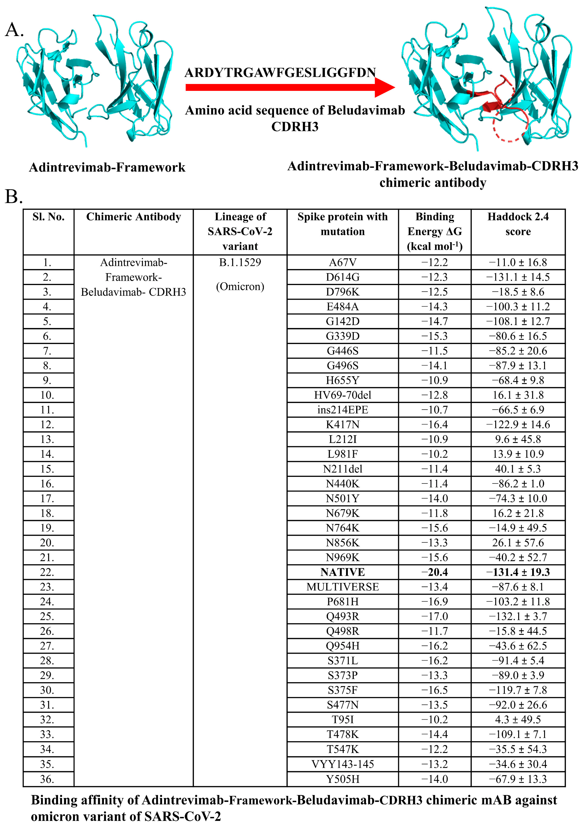Antibodies 12 00017 g003