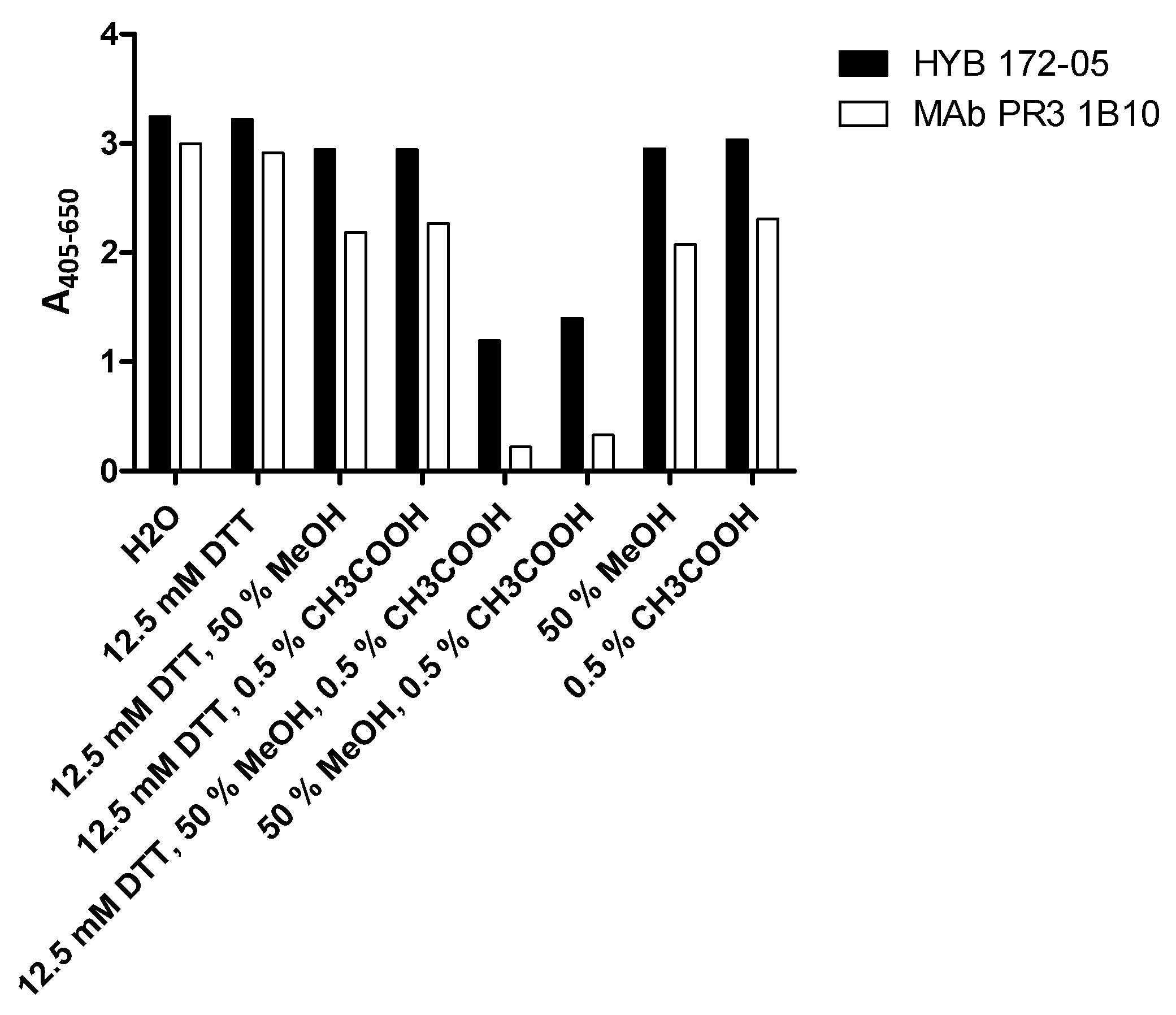 Antibodies 12 00023 g004 Antibodies 12 00023 g004