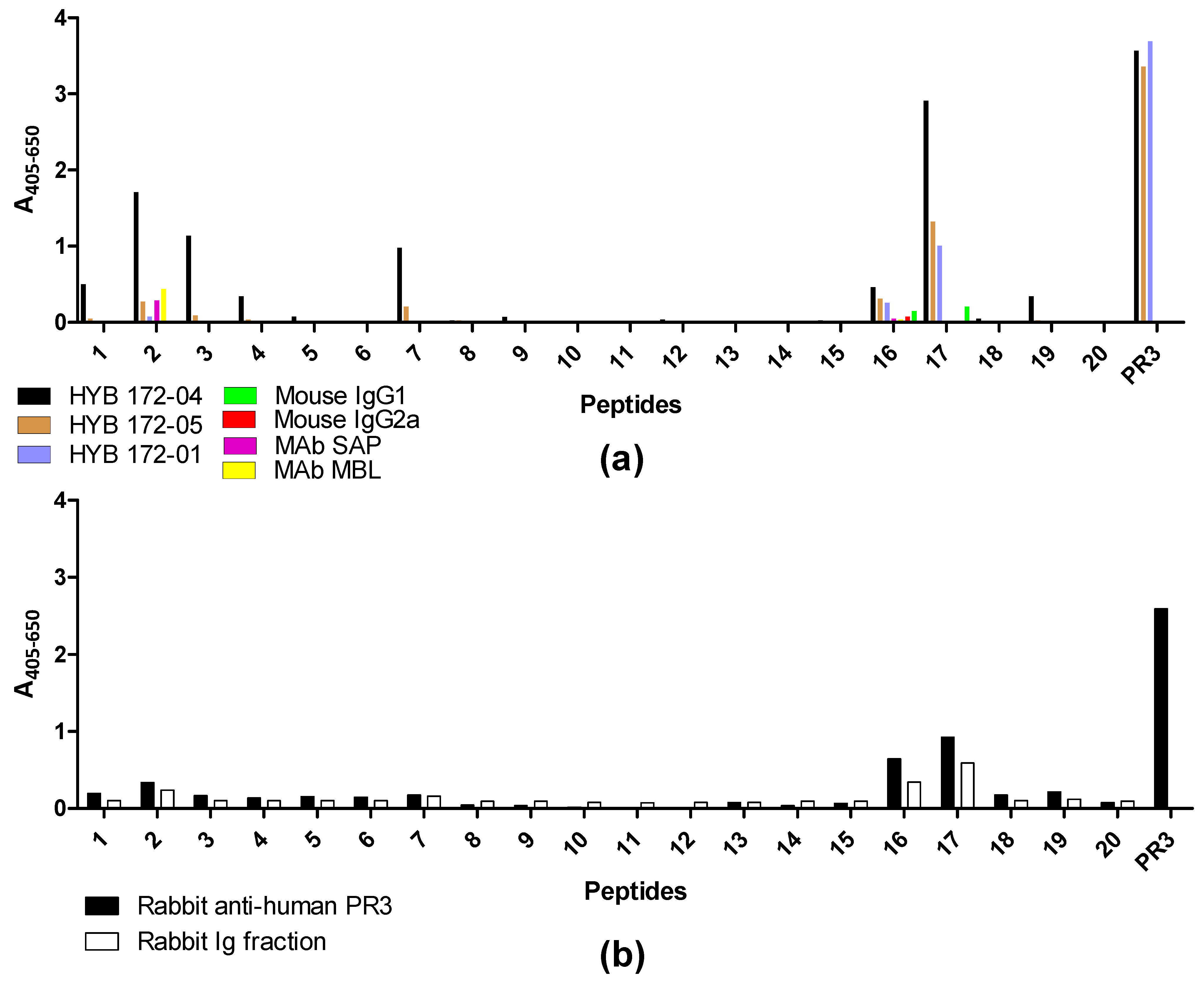 Antibodies 12 00023 g009 Antibodies 12 00023 g009