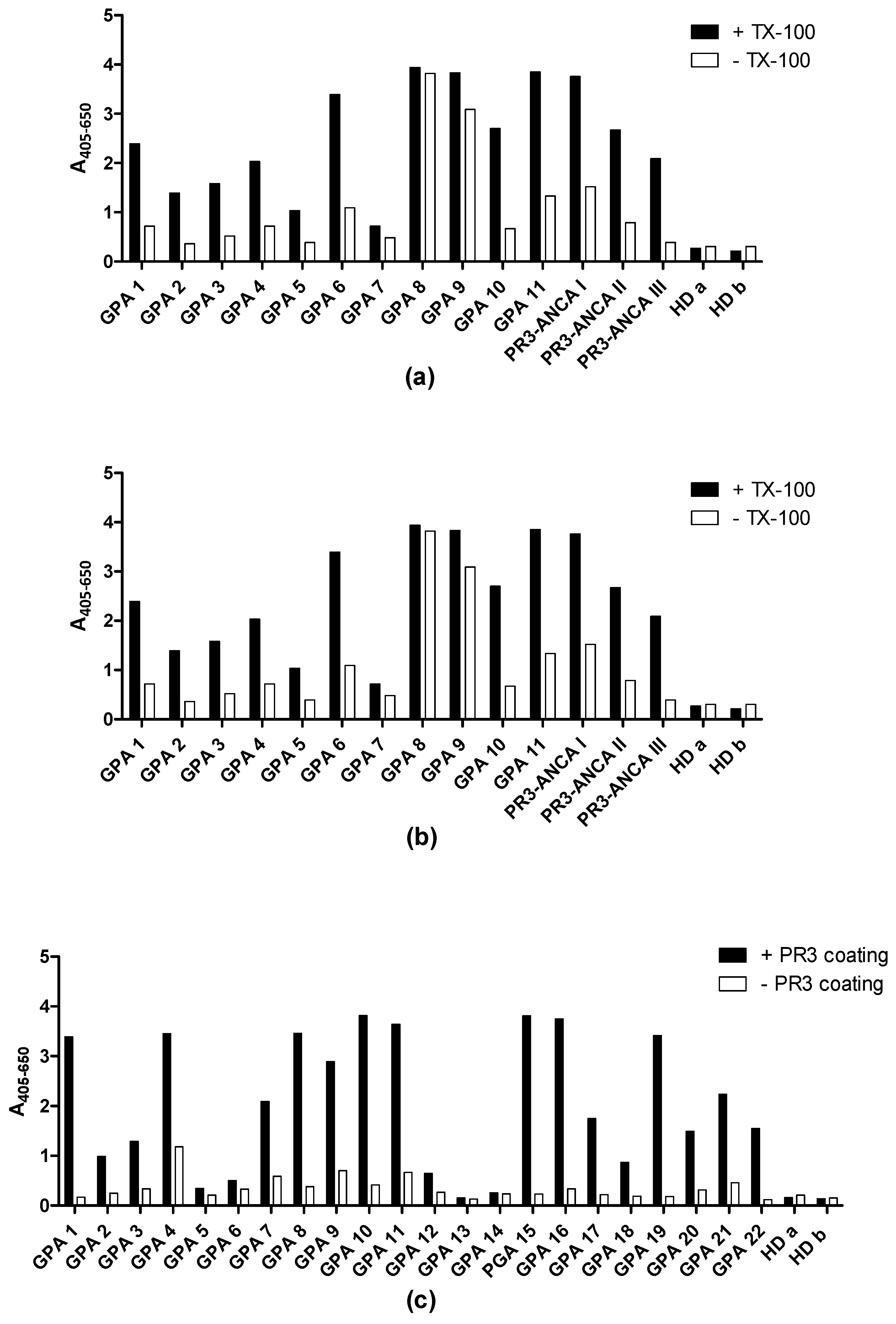 Antibodies 12 00023 g010 Antibodies 12 00023 g010