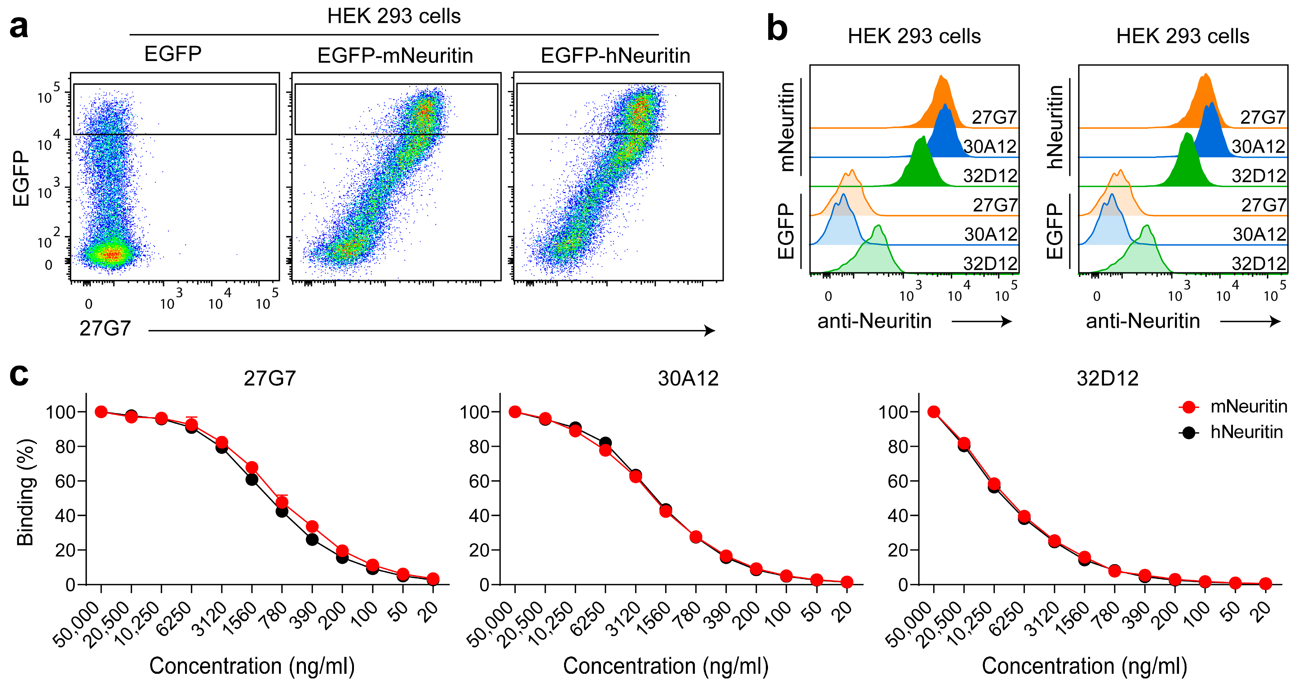 Antibodies 12 00028 g001