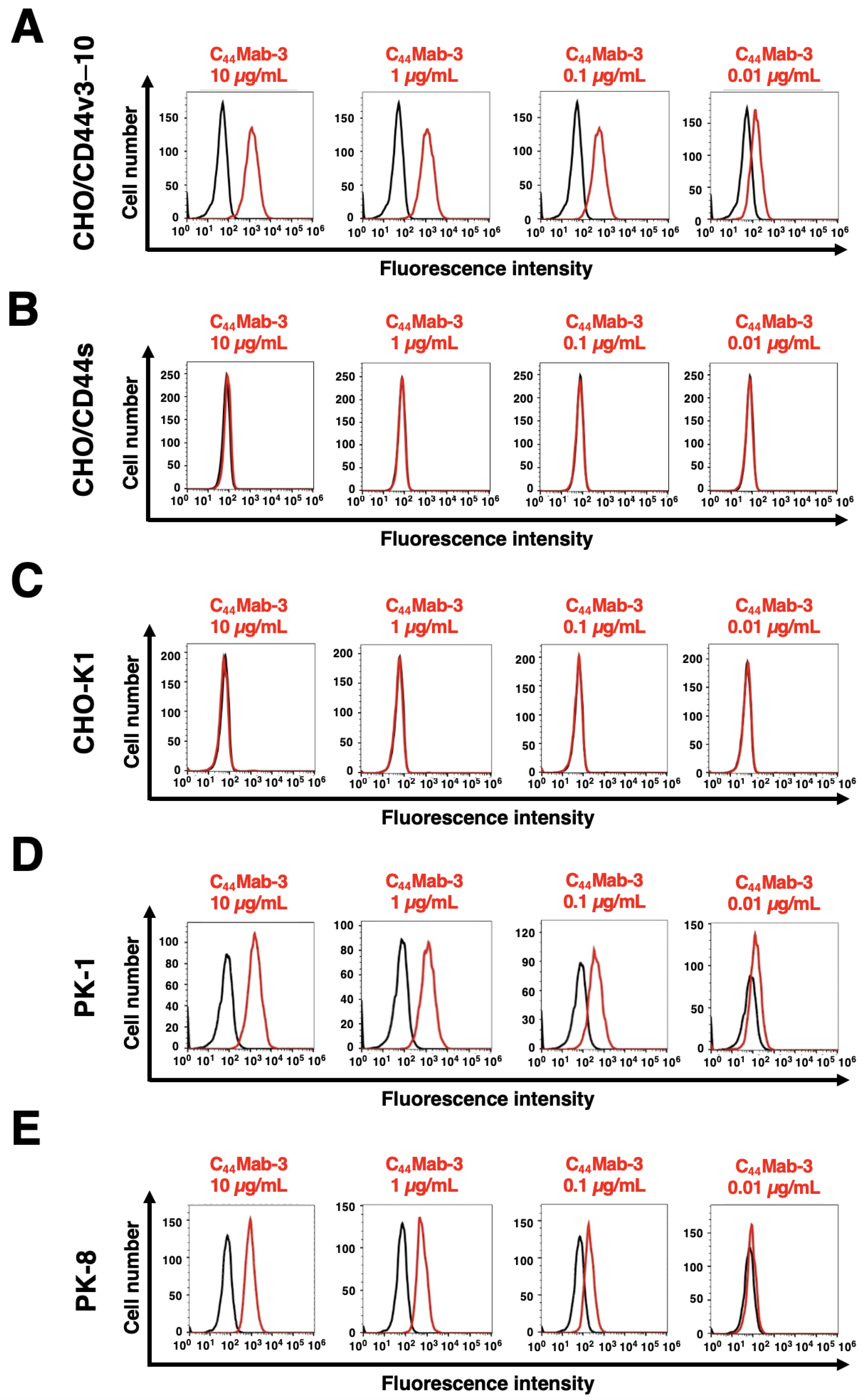 Antibodies 12 00031 g002