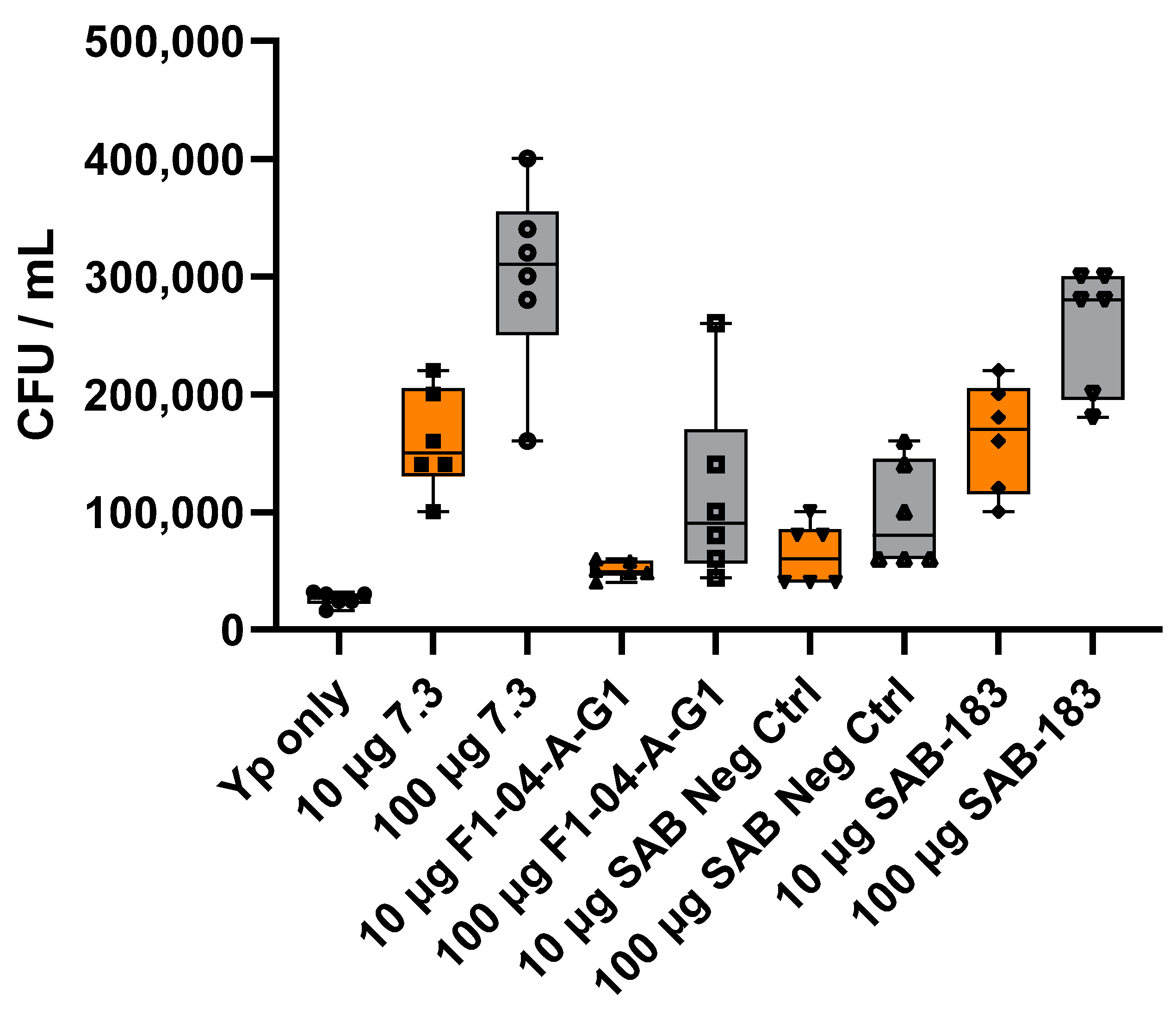 Antibodies 12 00033 g003