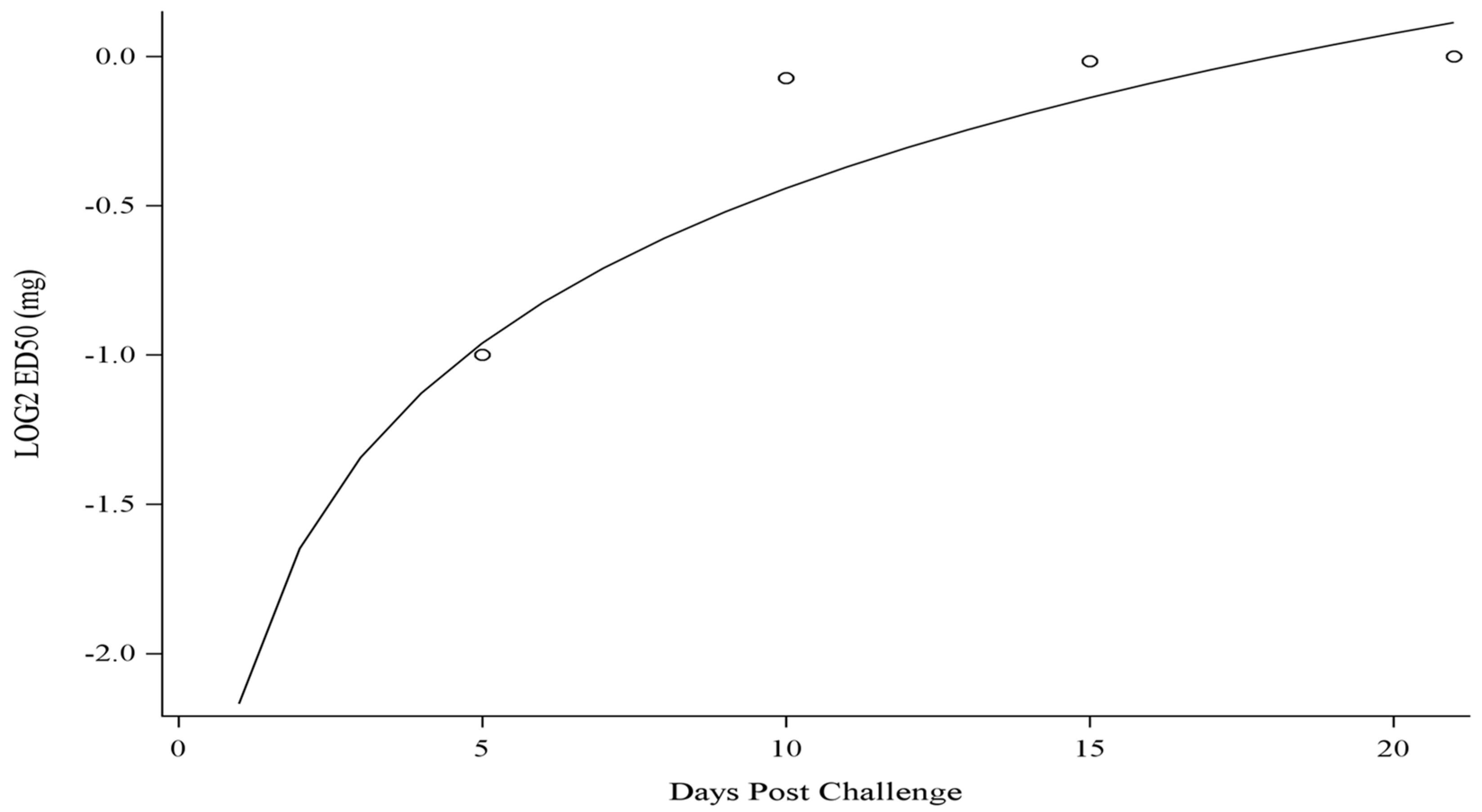 Antibodies 12 00033 g006