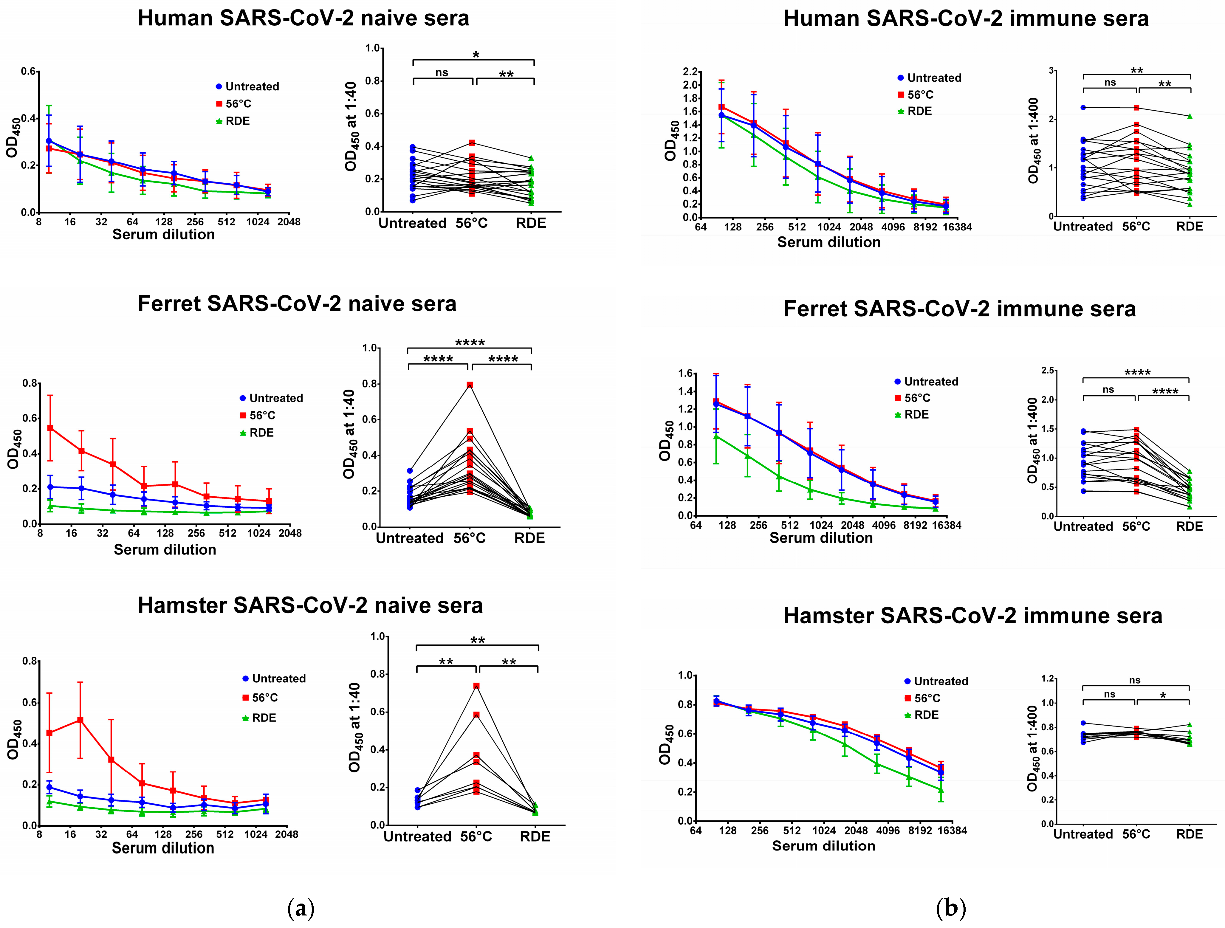 Antibodies 12 00039 g002 Antibodies 12 00039 g002