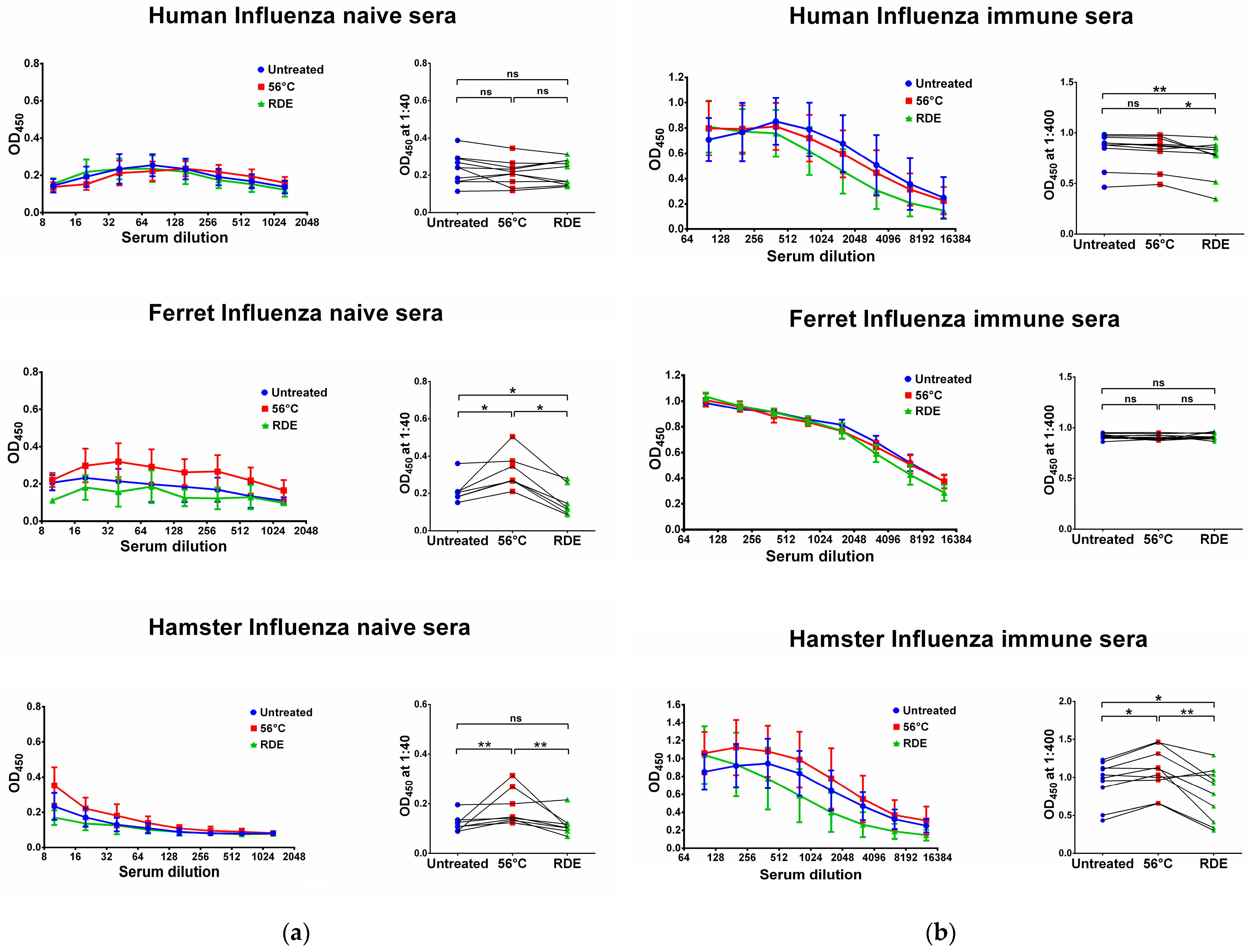 Antibodies 12 00039 g003 Antibodies 12 00039 g003