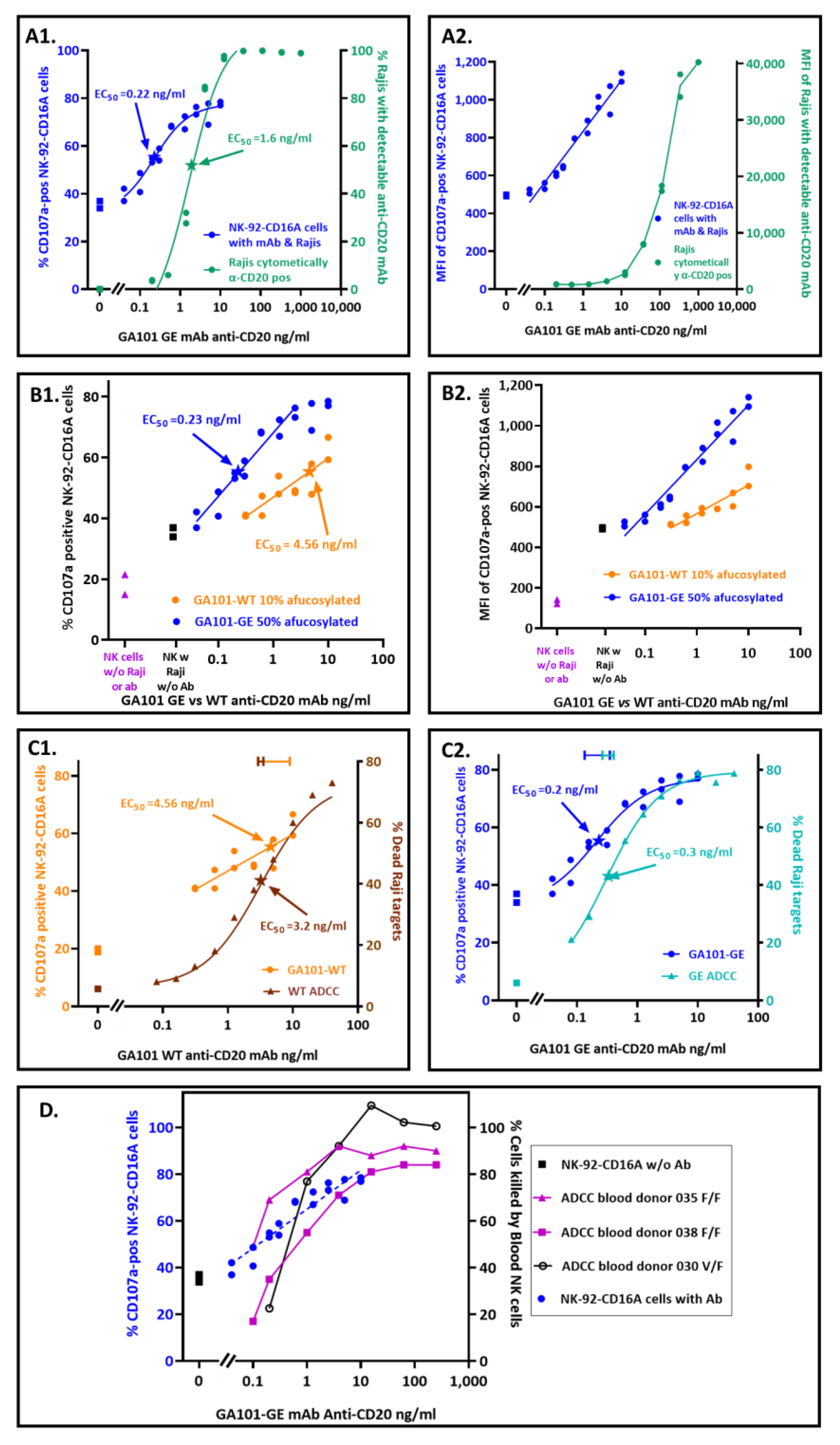 Antibodies 12 00044 g001