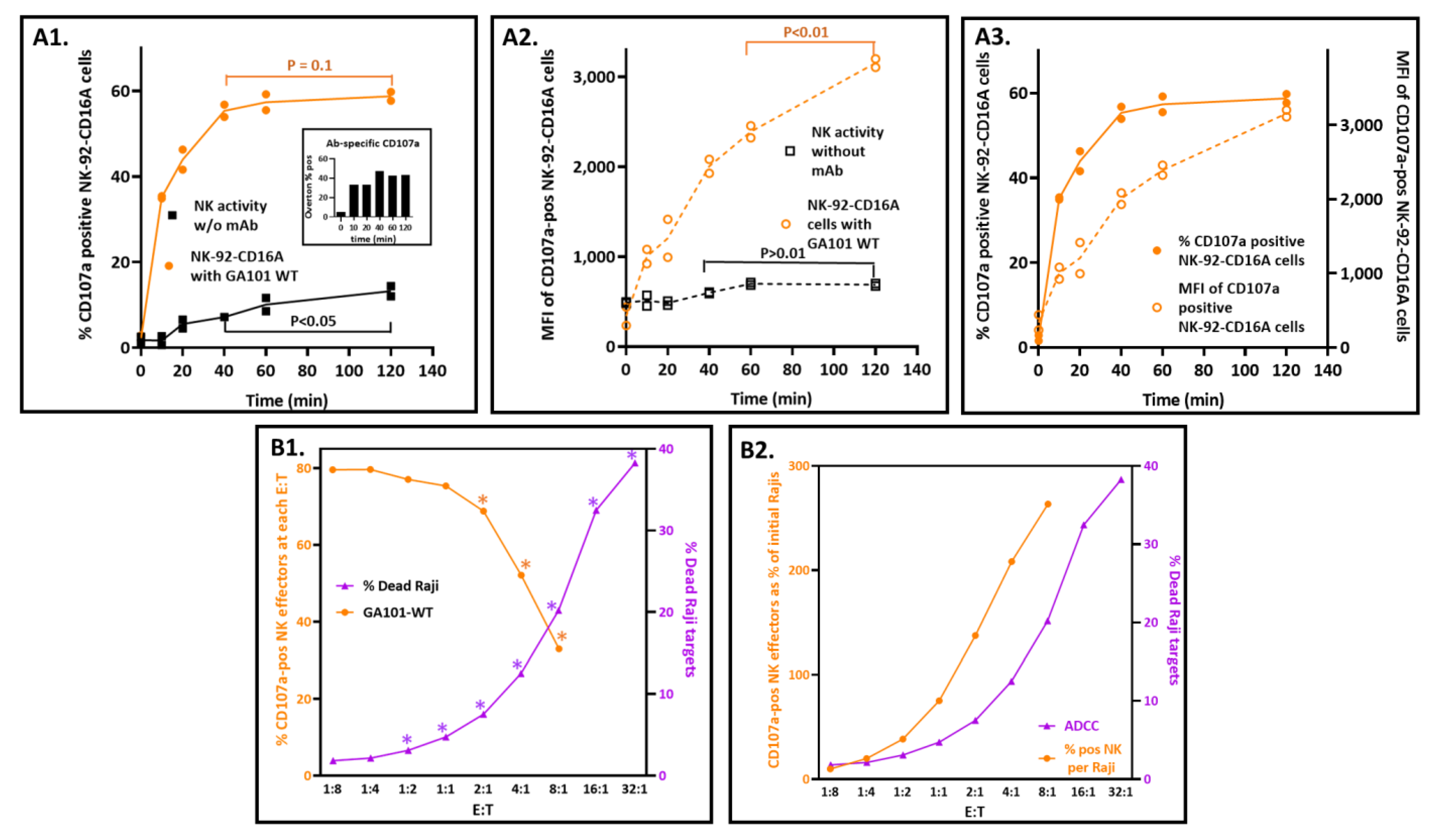 Antibodies 12 00044 g002