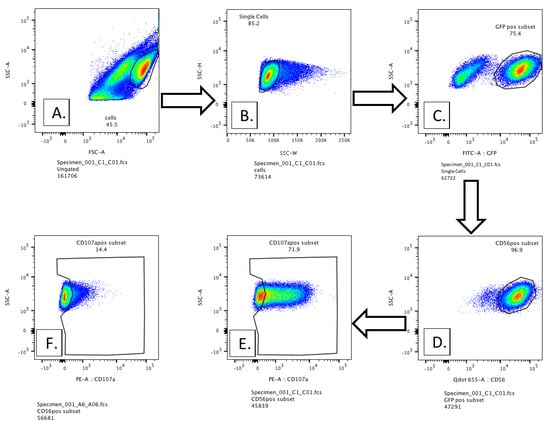 Antibodies 12 00044 g0a1