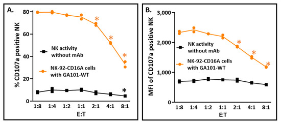 Antibodies 12 00044 g0a3