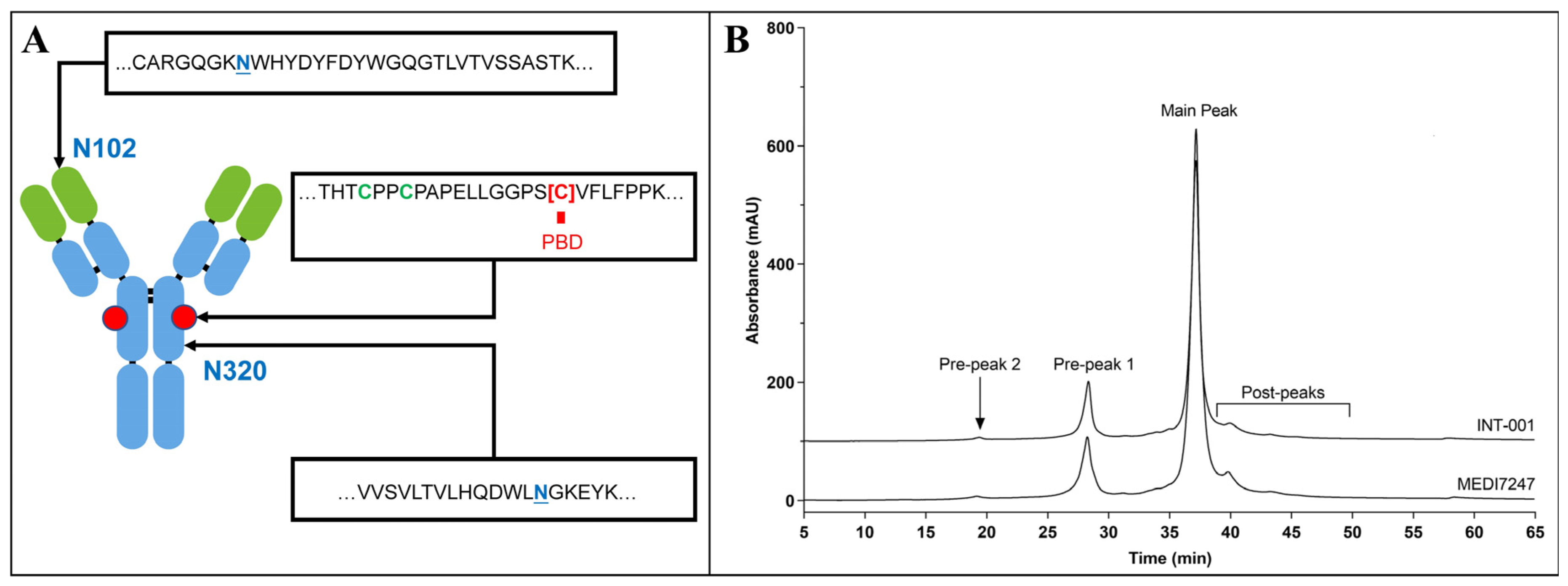 Antibodies 12 00066 g001