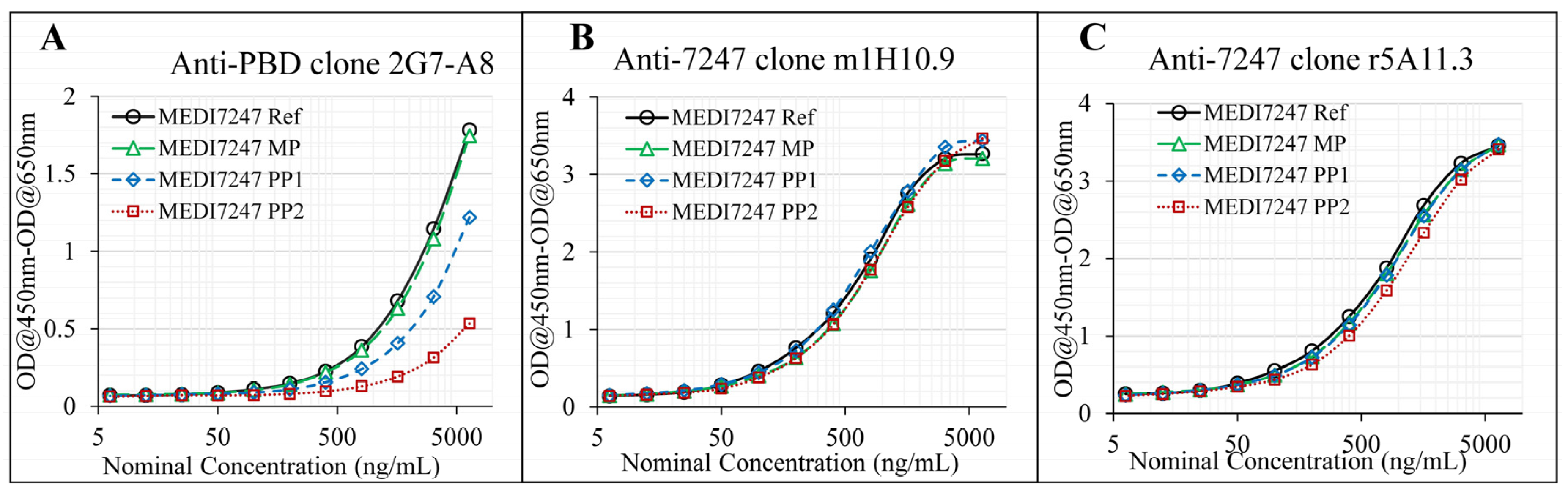 Antibodies 12 00066 g004