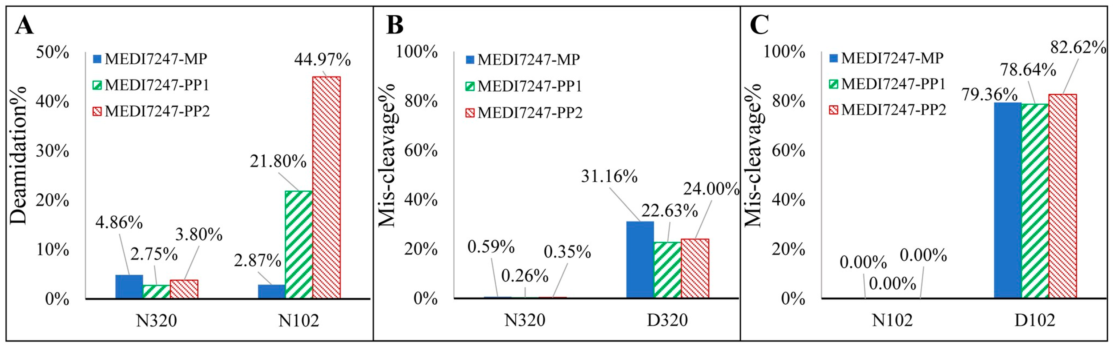 Antibodies 12 00066 g005