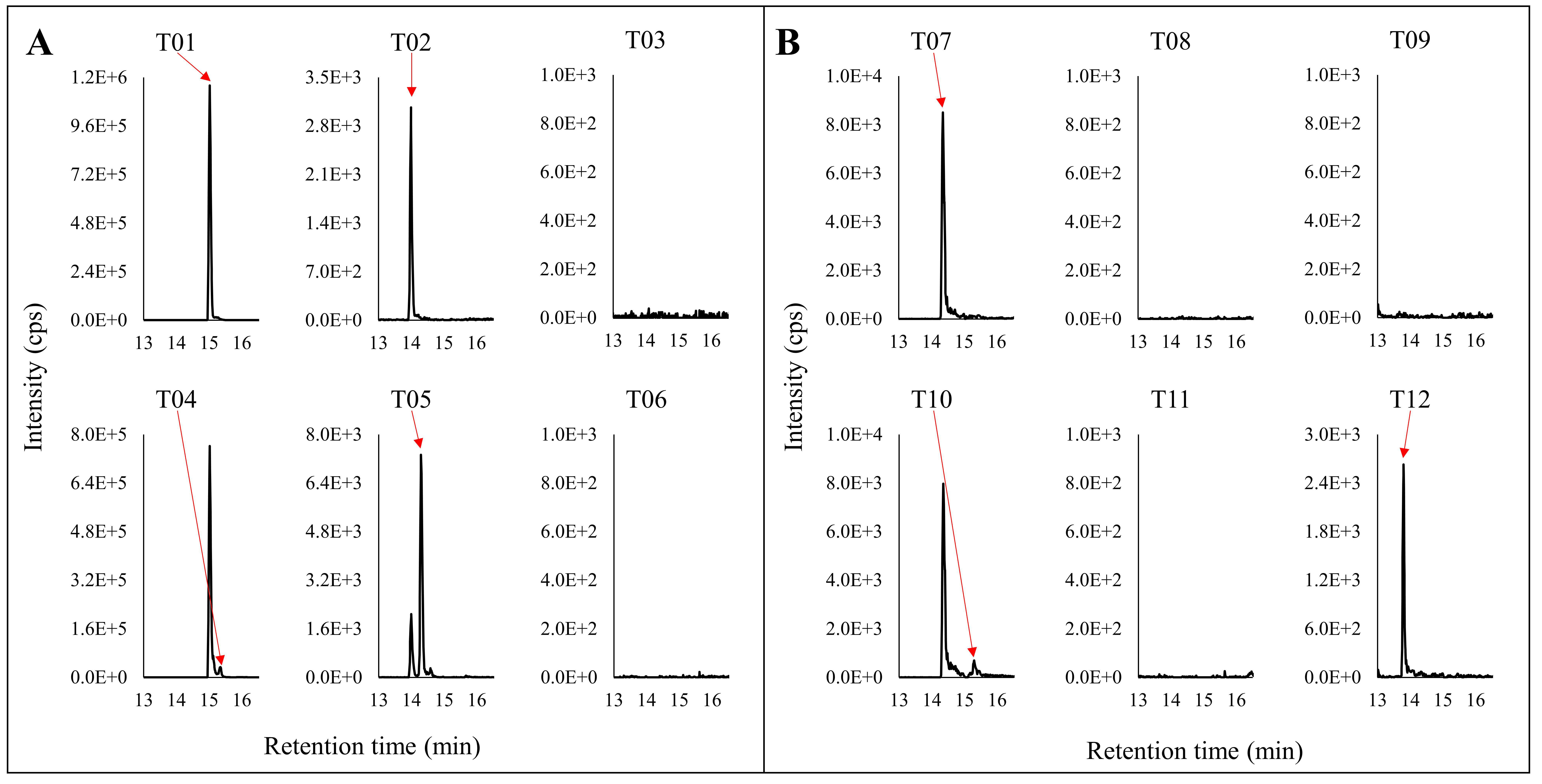 Antibodies 12 00066 g006