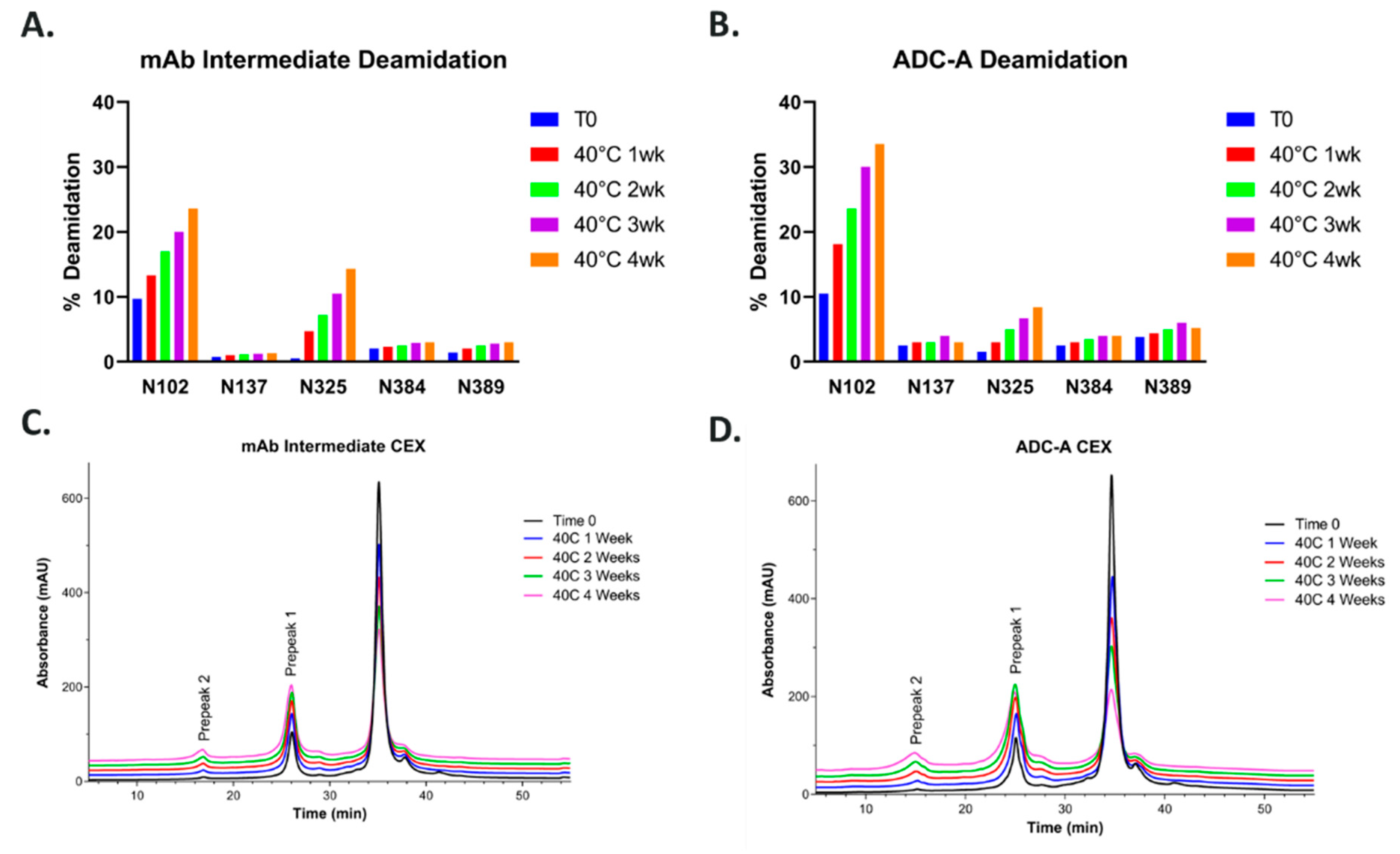 Antibodies 12 00068 g001 Antibodies 12 00068 g001
