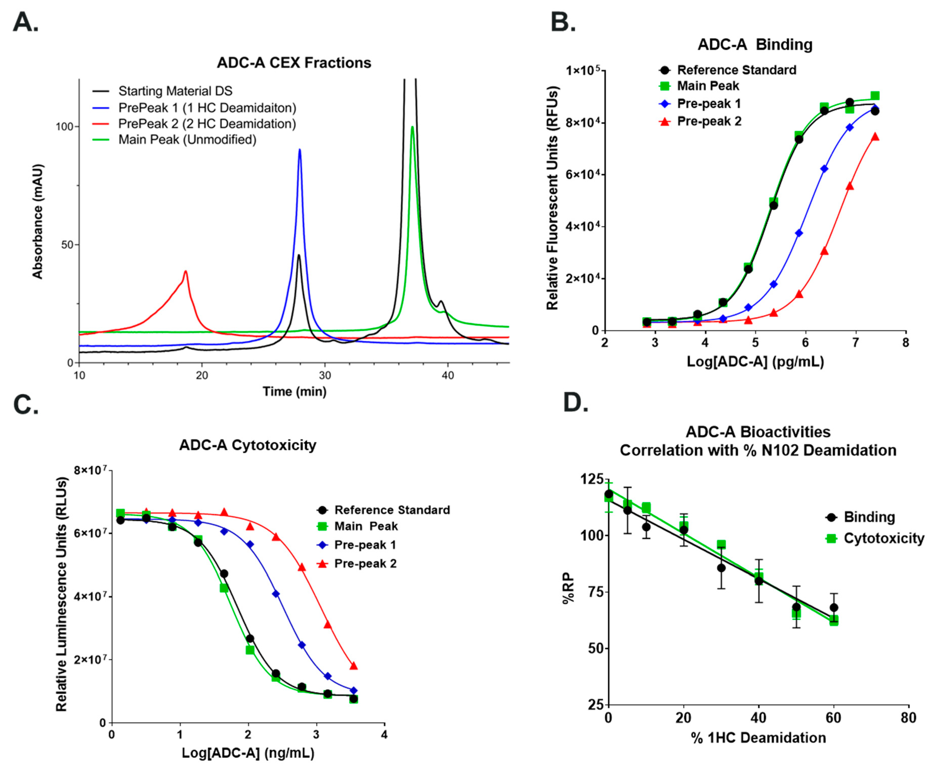 Antibodies 12 00068 g003 Antibodies 12 00068 g003