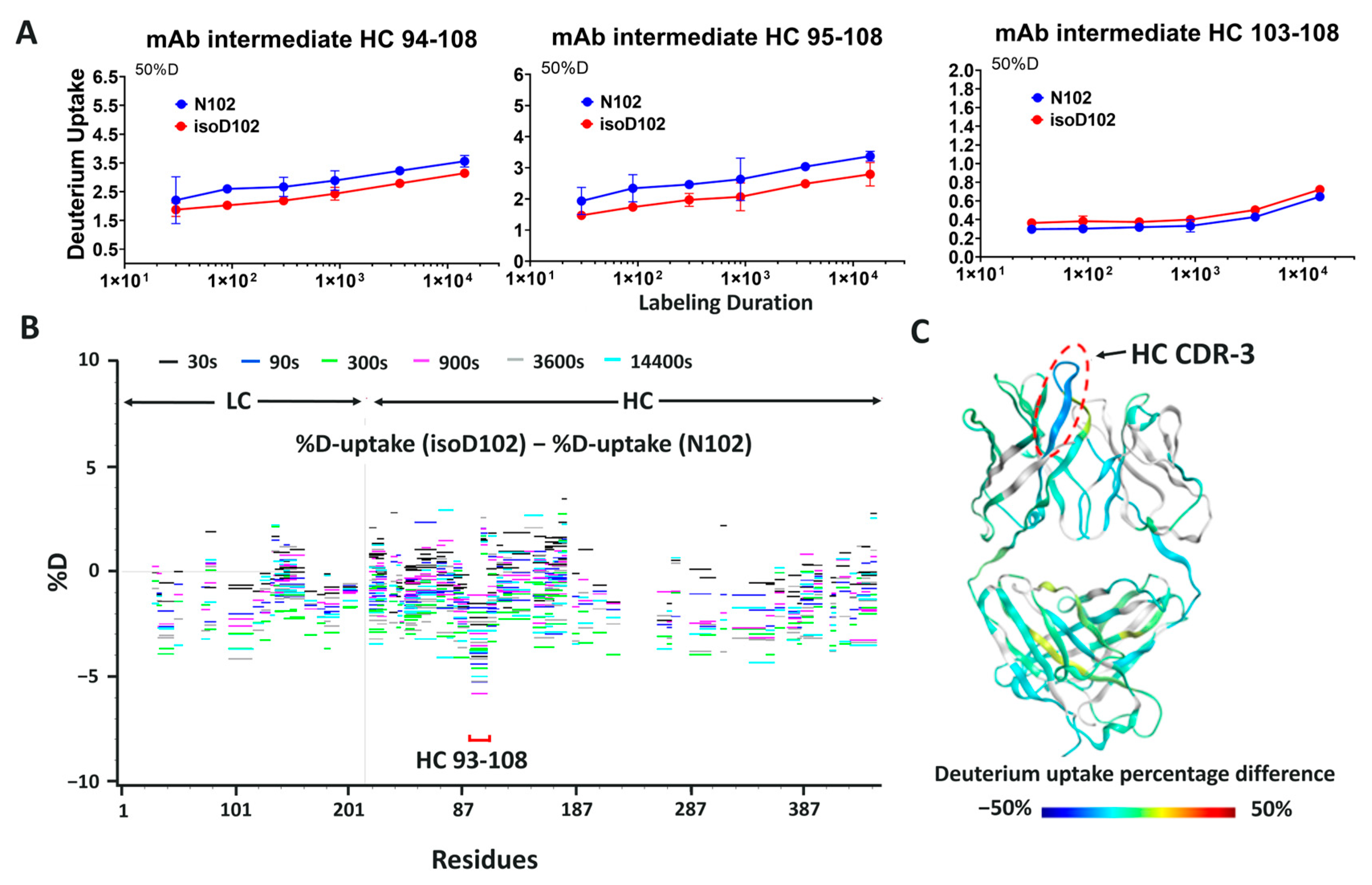 Antibodies 12 00068 g009 Antibodies 12 00068 g009