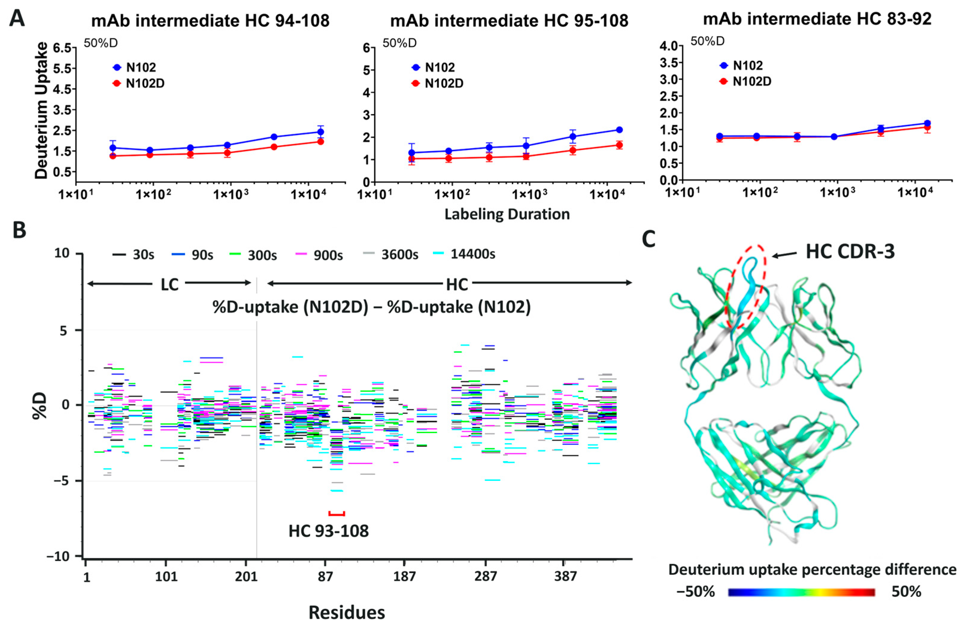 Antibodies 12 00068 g010 Antibodies 12 00068 g010