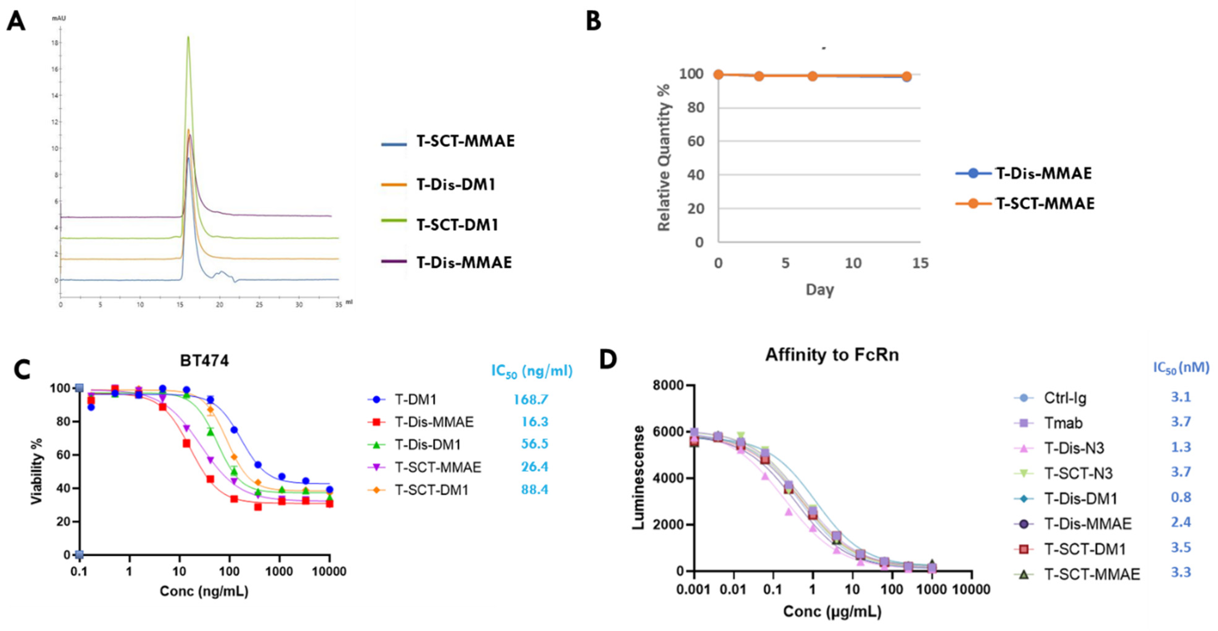 Antibodies 12 00071 g005 Antibodies 12 00071 g005