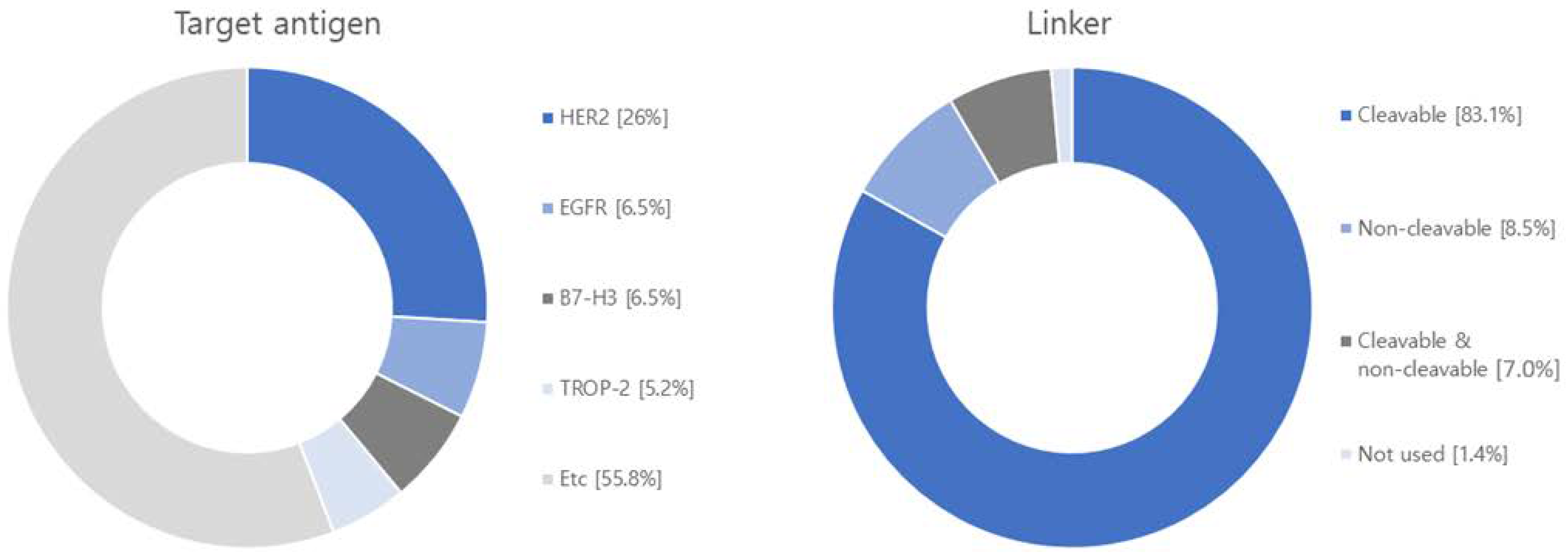 Antibodies 12 00072 g006a