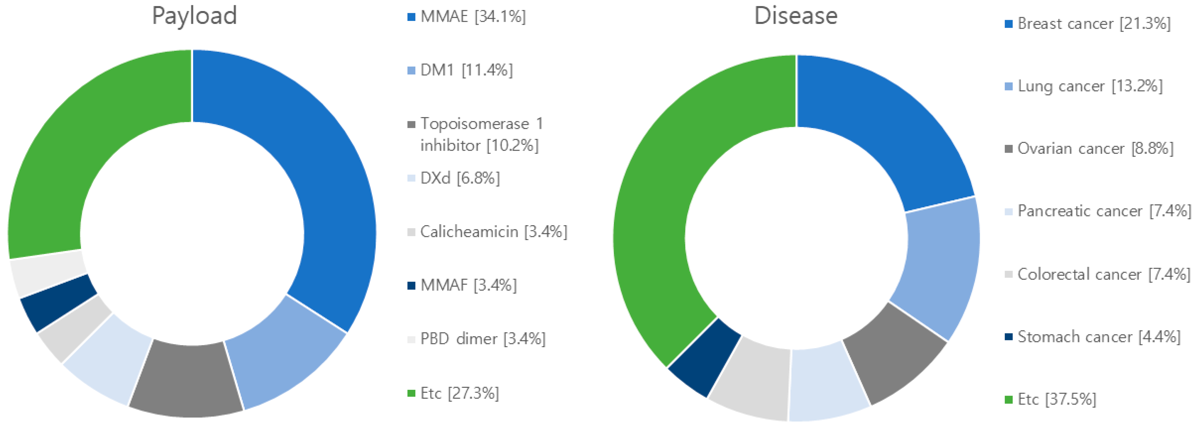 Antibodies 12 00072 g006b
