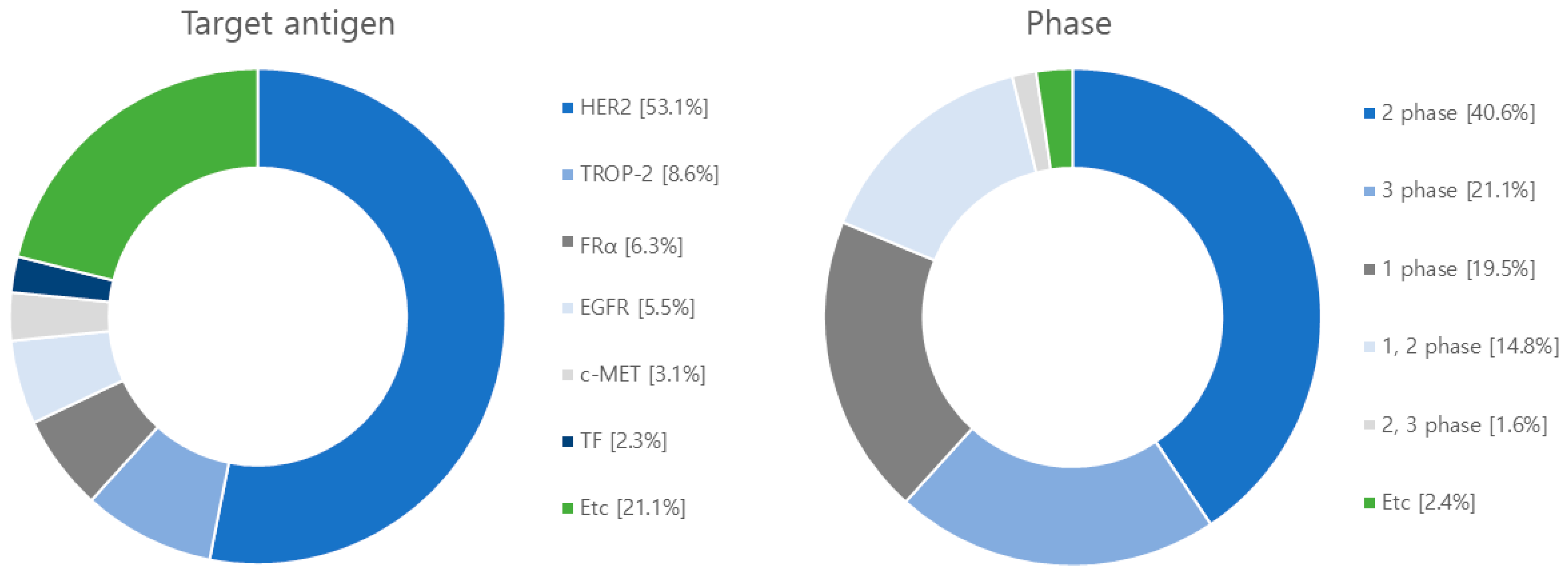 Antibodies 12 00072 g007
