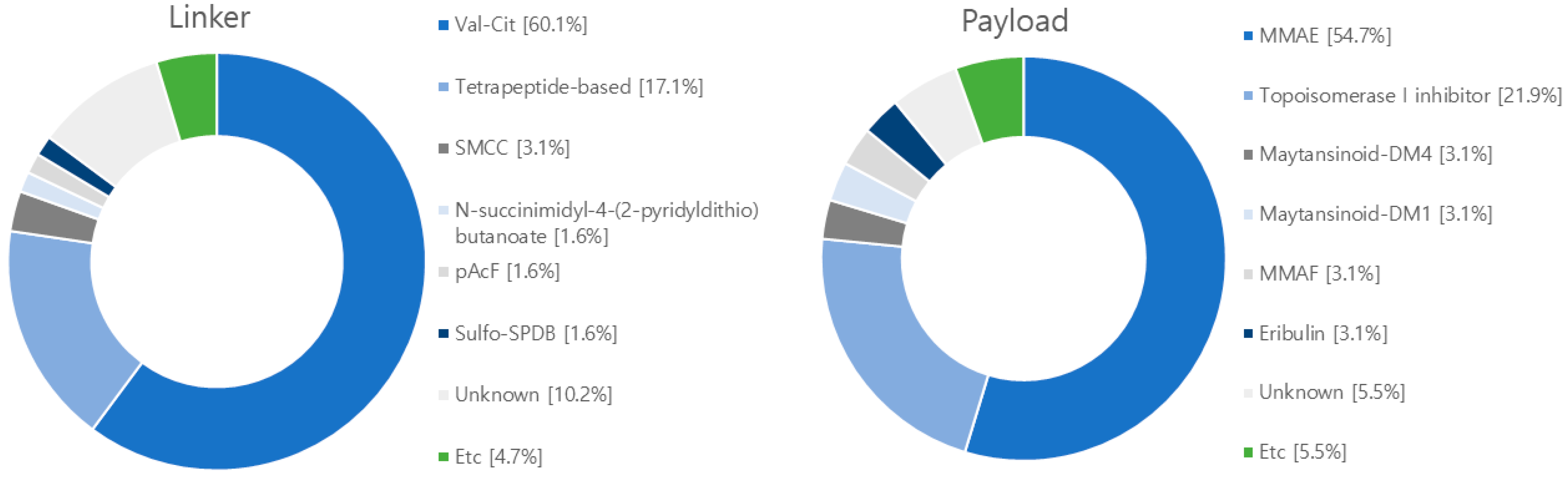 Antibodies 12 00072 g008