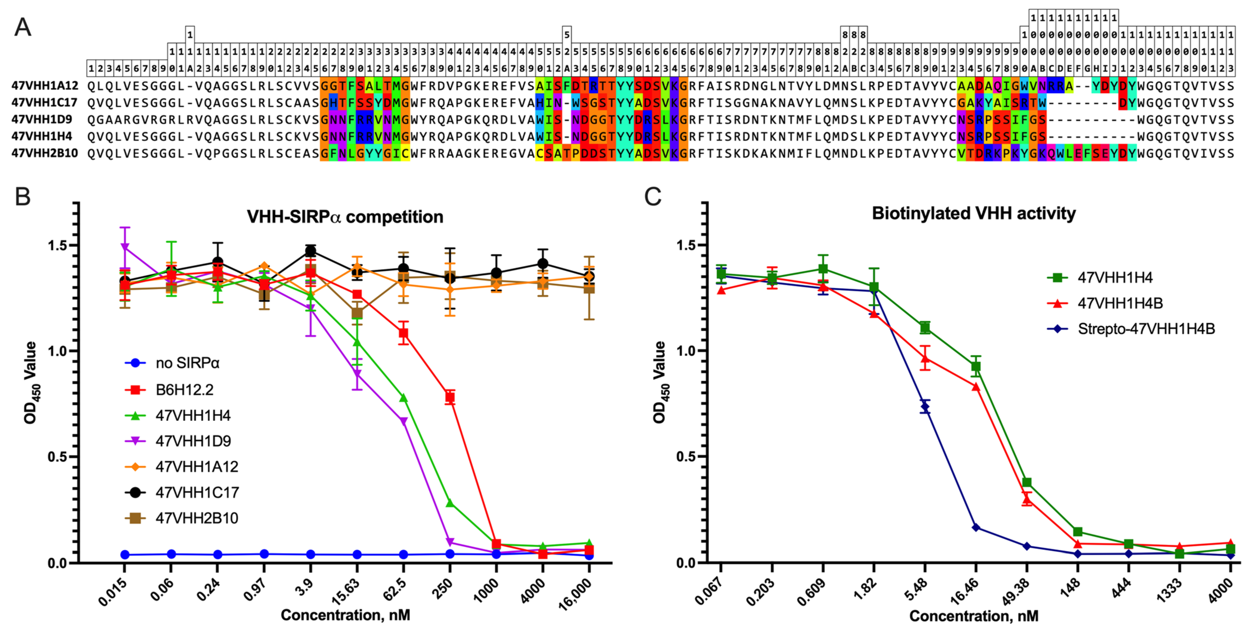 Antibodies 13 00002 g001