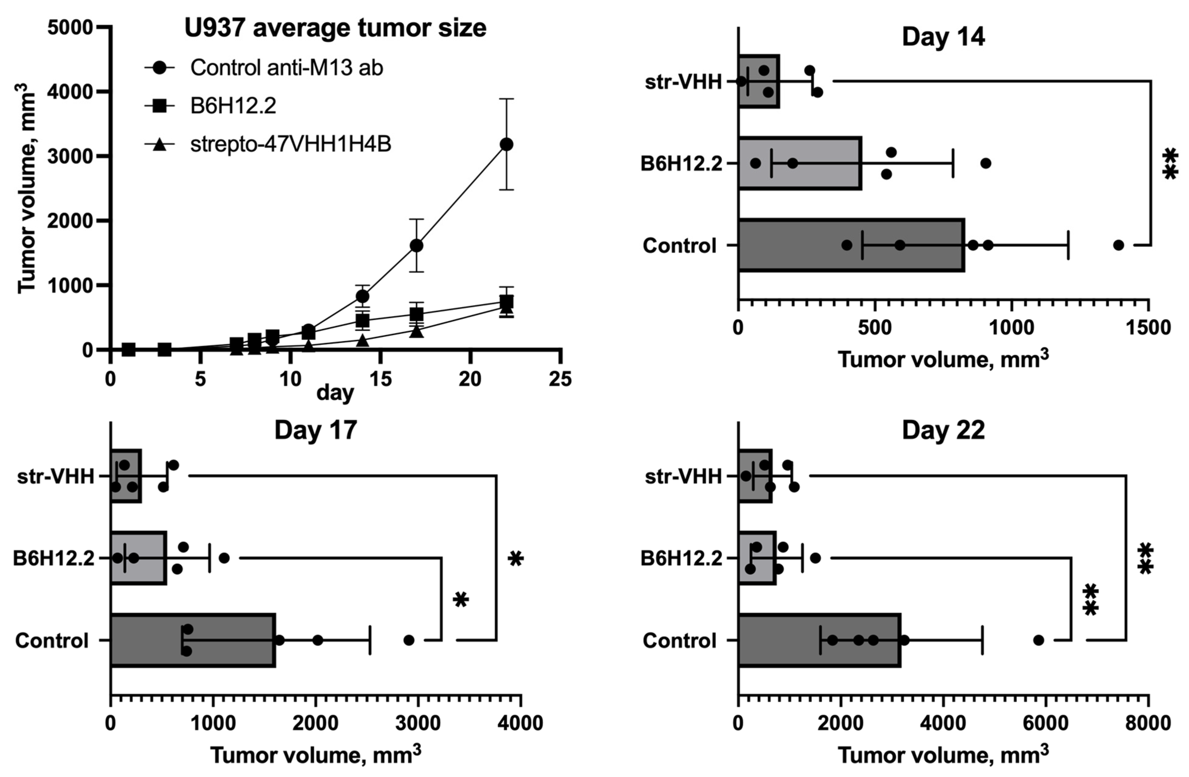 Antibodies 13 00002 g005