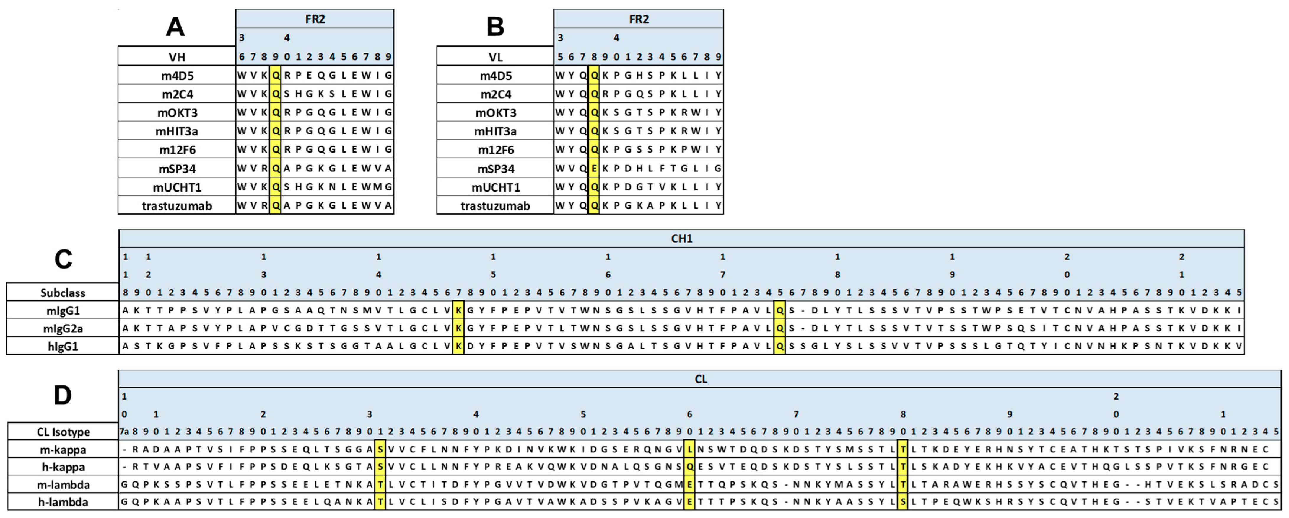 Antibodies 13 00003 g002