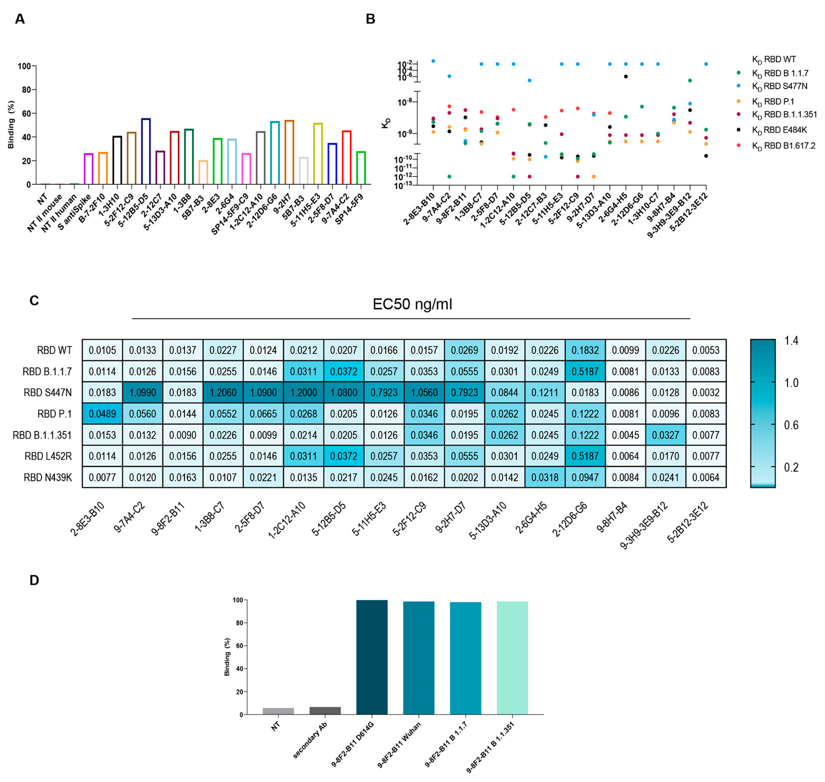 Antibodies 13 00005 g004