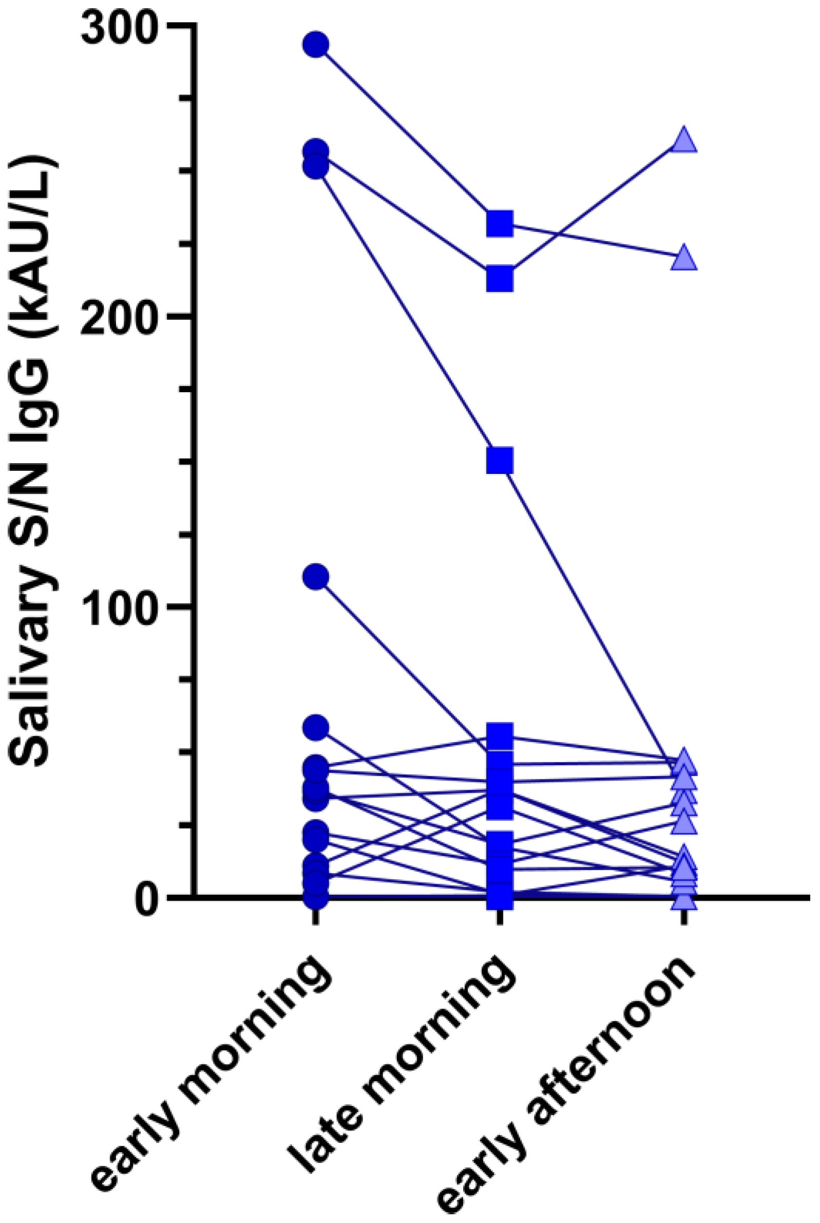 Antibodies 13 00006 g002