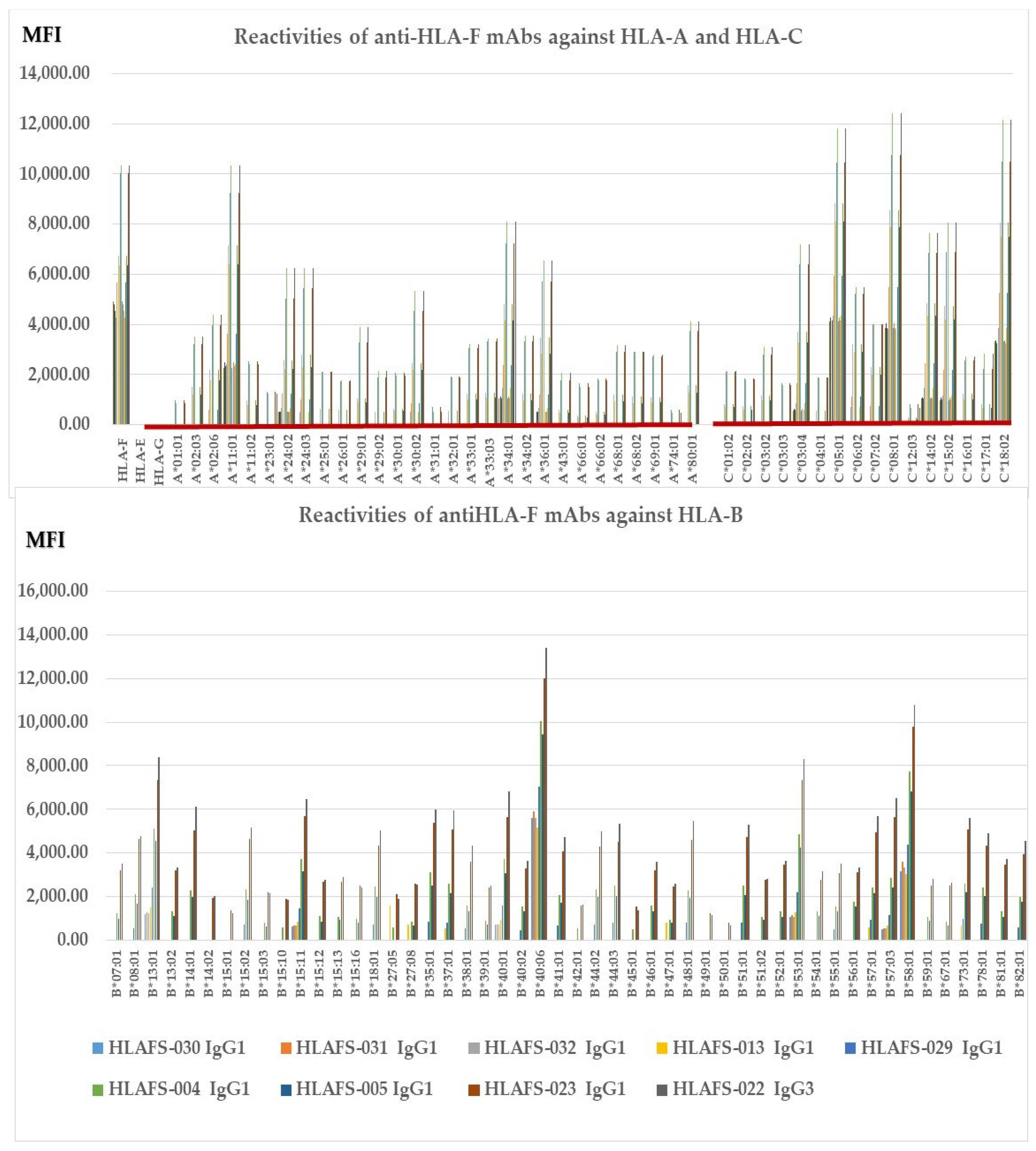 Antibodies 13 00008 g002 Antibodies 13 00008 g002