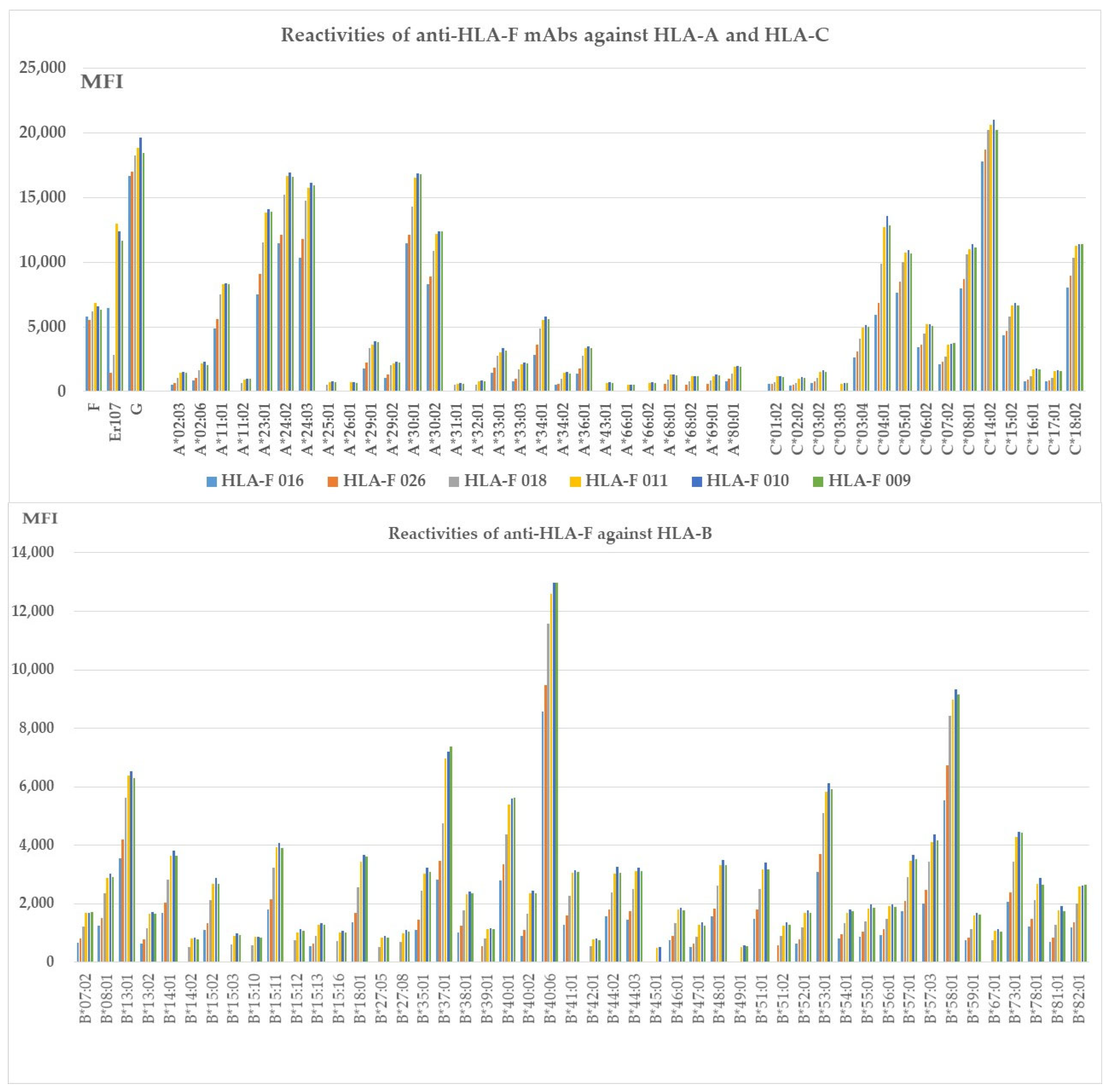 Antibodies 13 00008 g003 Antibodies 13 00008 g003