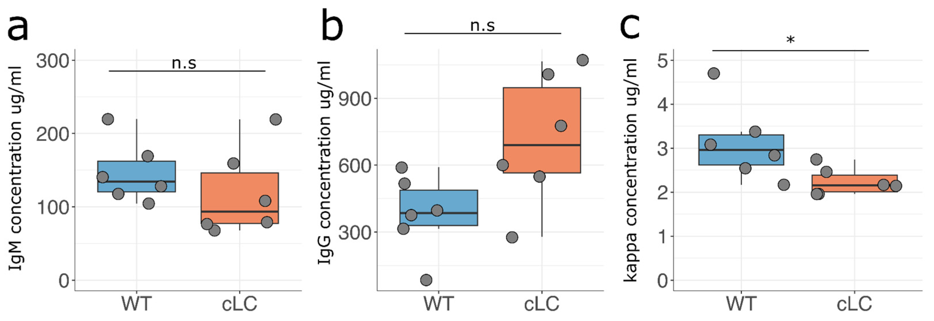 Antibodies 13 00014 g002