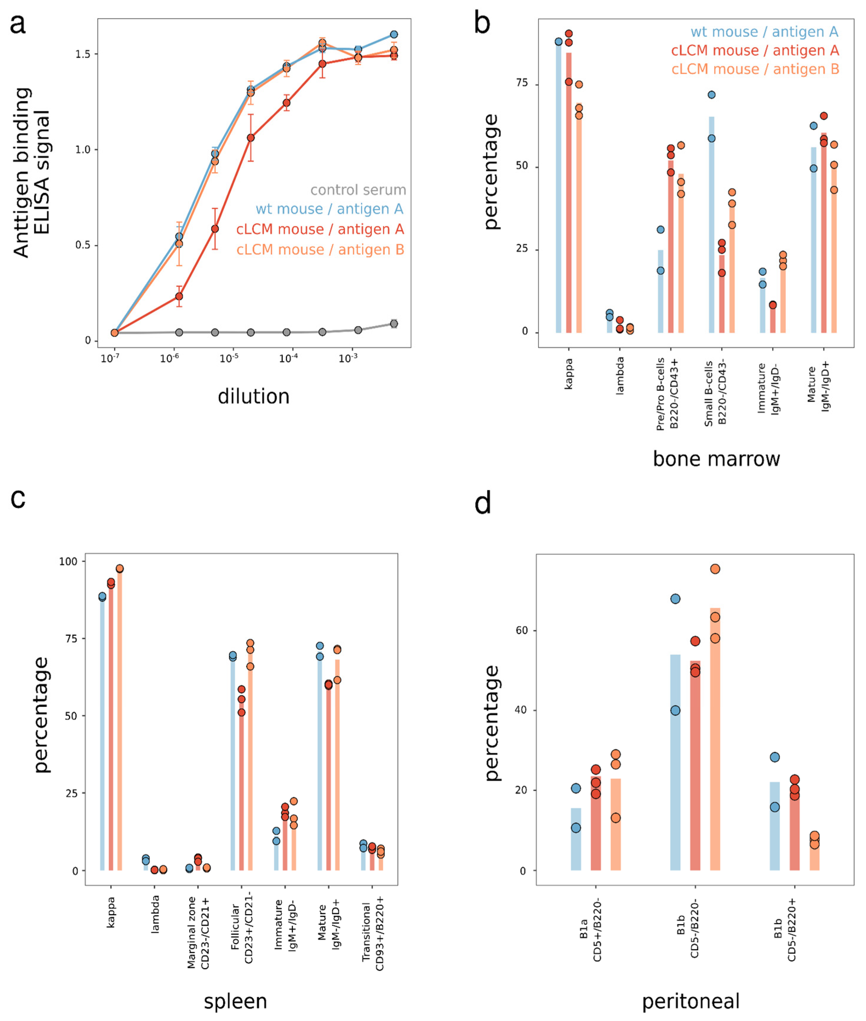 Antibodies 13 00014 g003