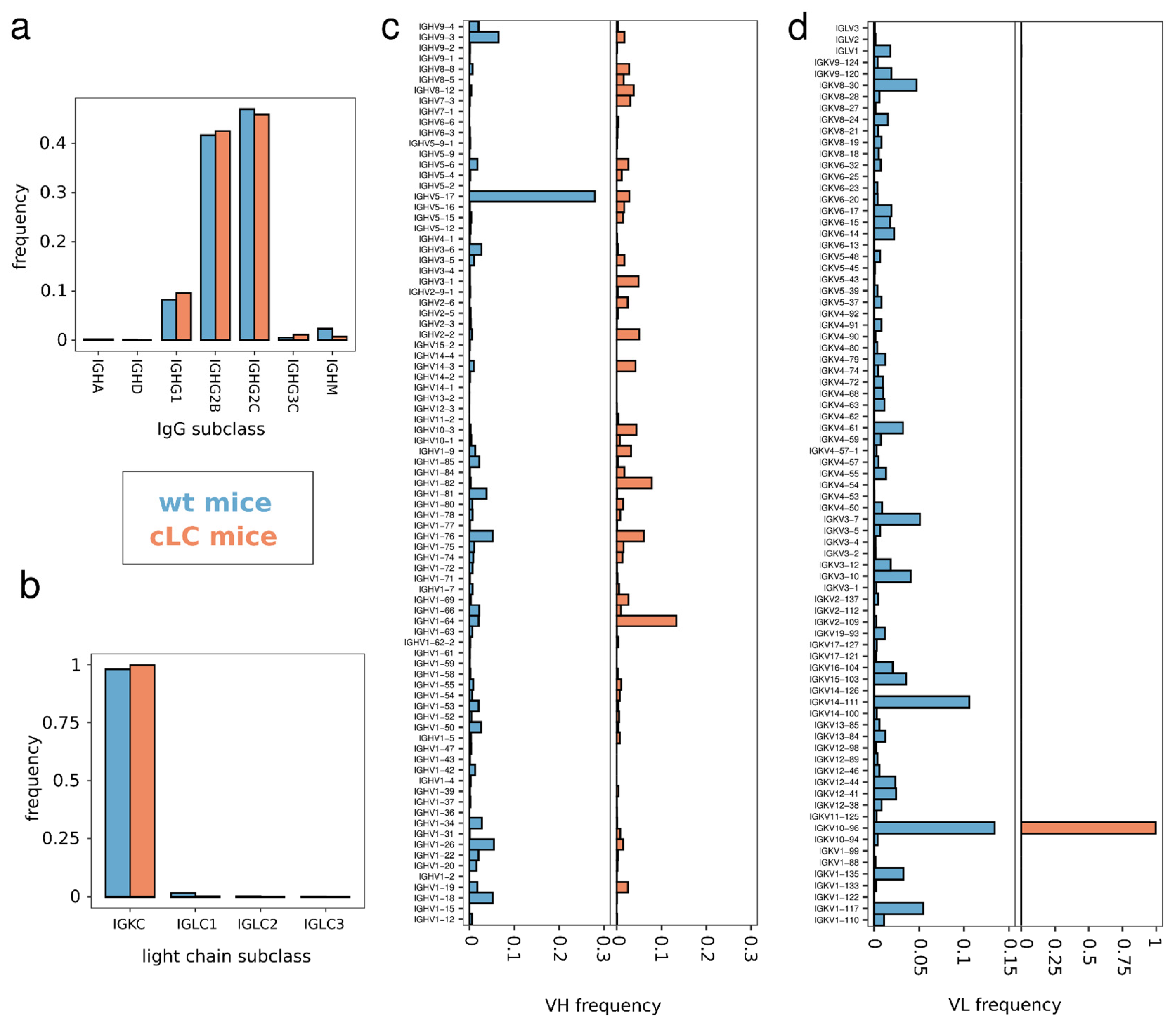 Antibodies 13 00014 g004