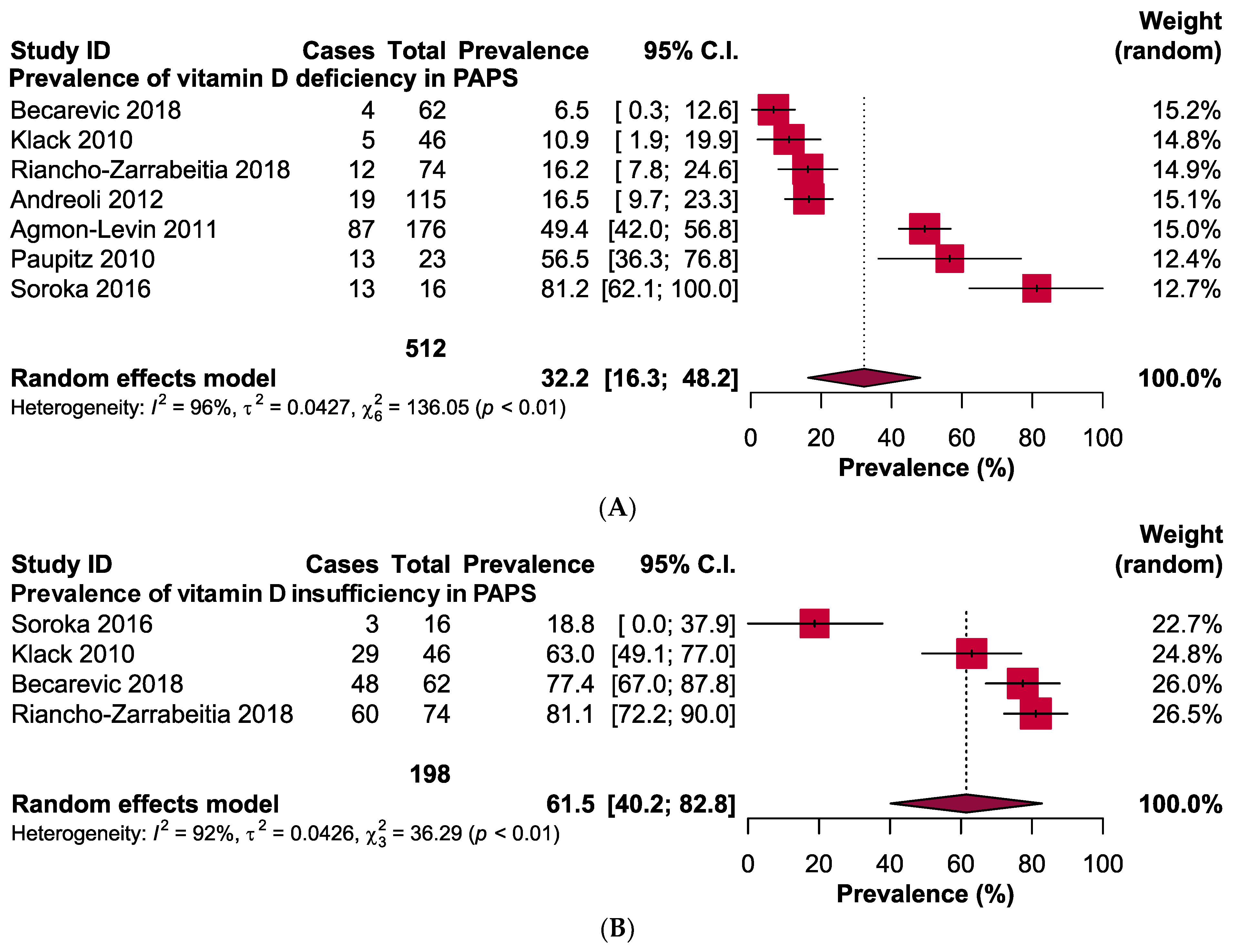 Antibodies 13 00022 g002