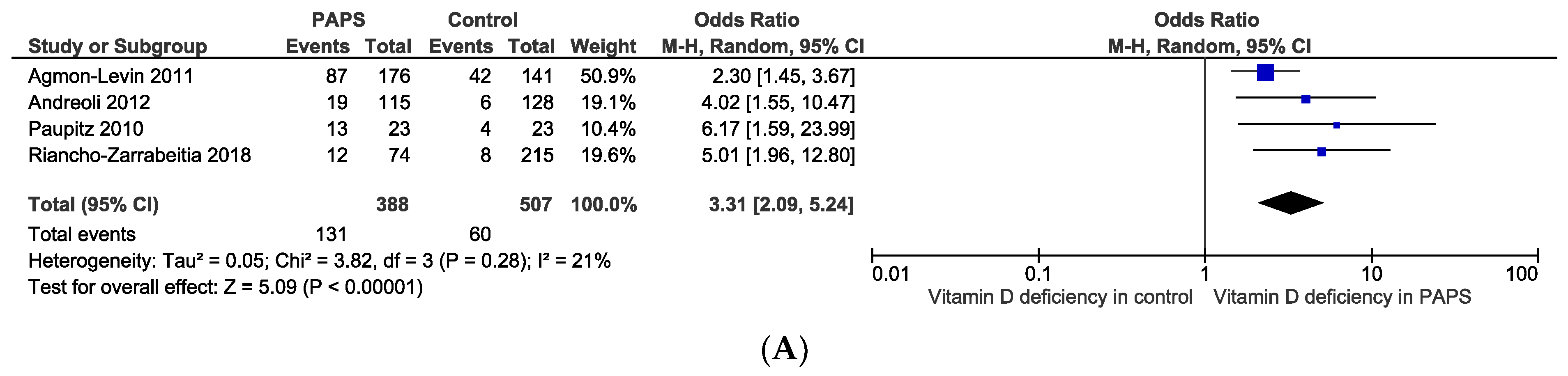 Antibodies 13 00022 g003a