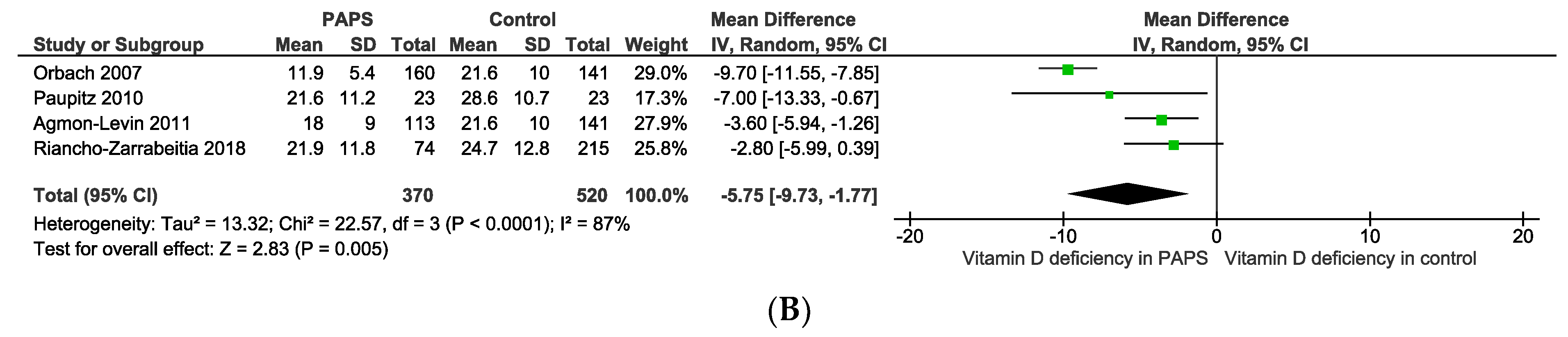 Antibodies 13 00022 g003b