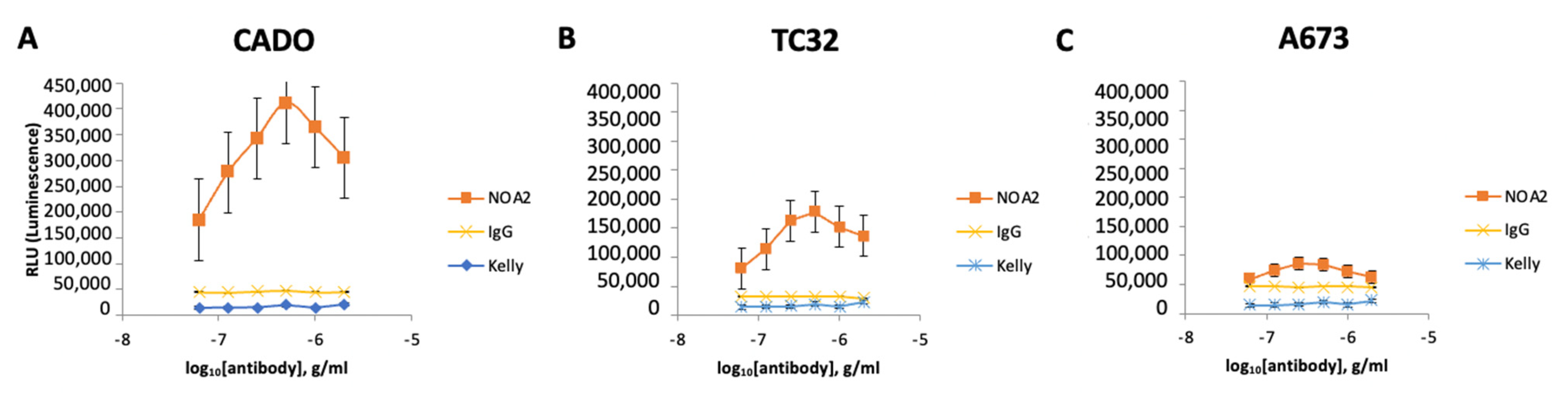 Antibodies 13 00024 g002a