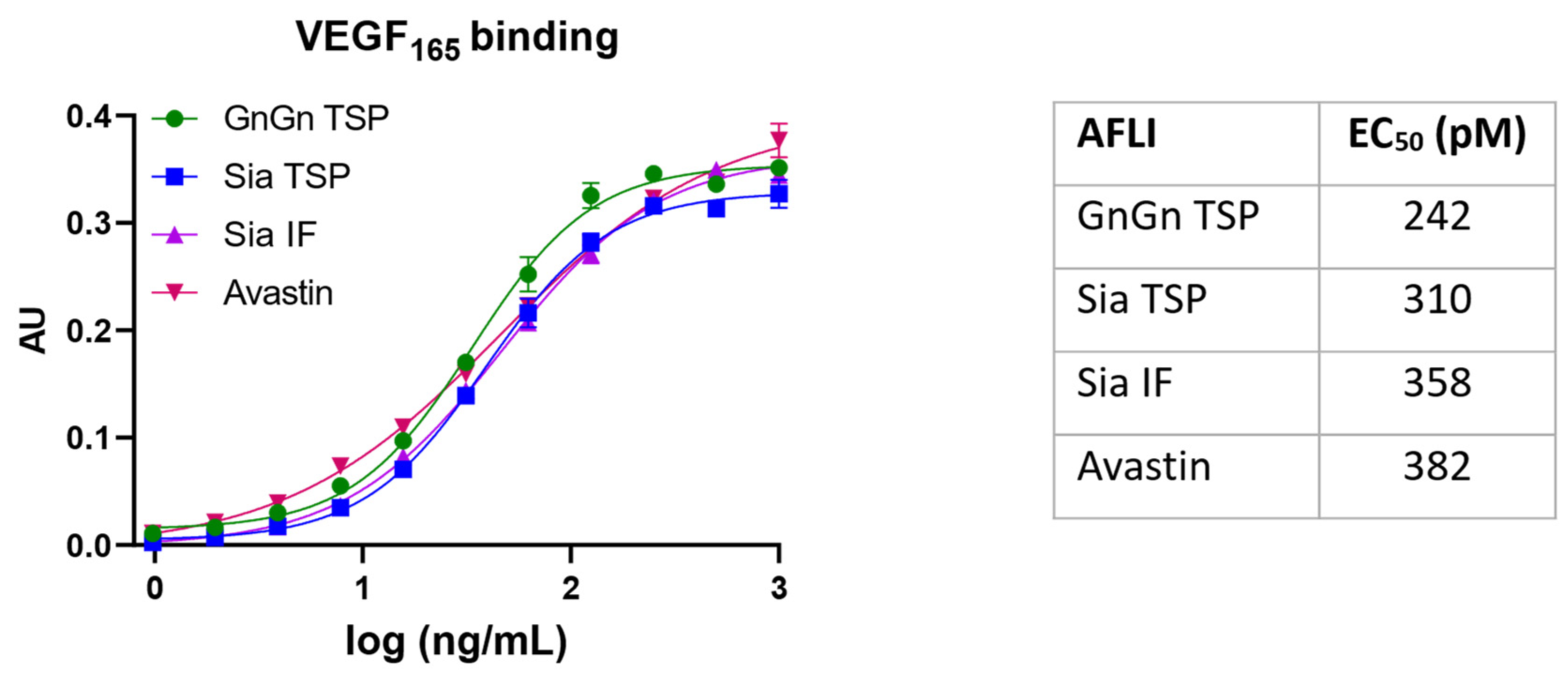 Antibodies 13 00029 g003