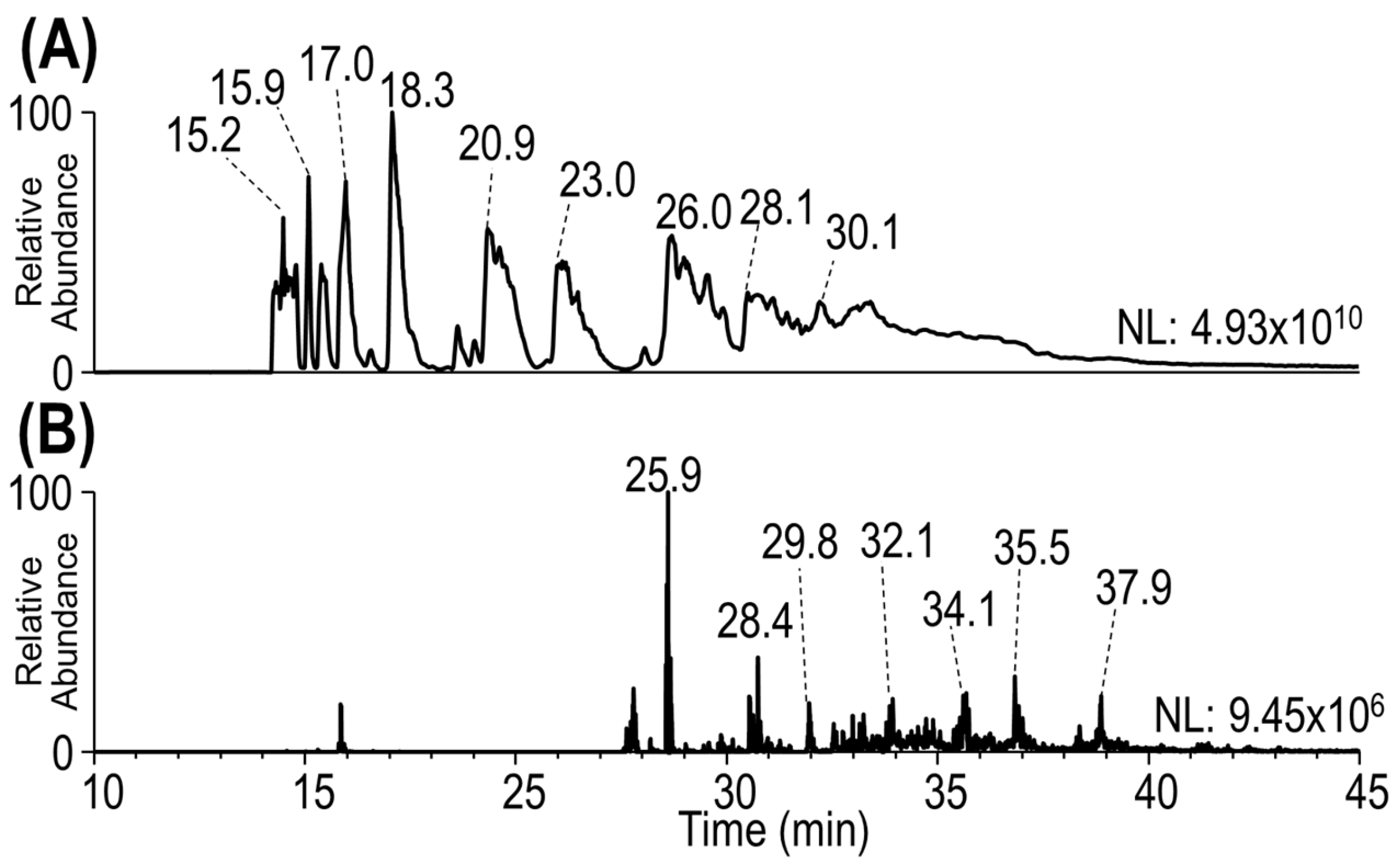 Antibodies 13 00030 g001
