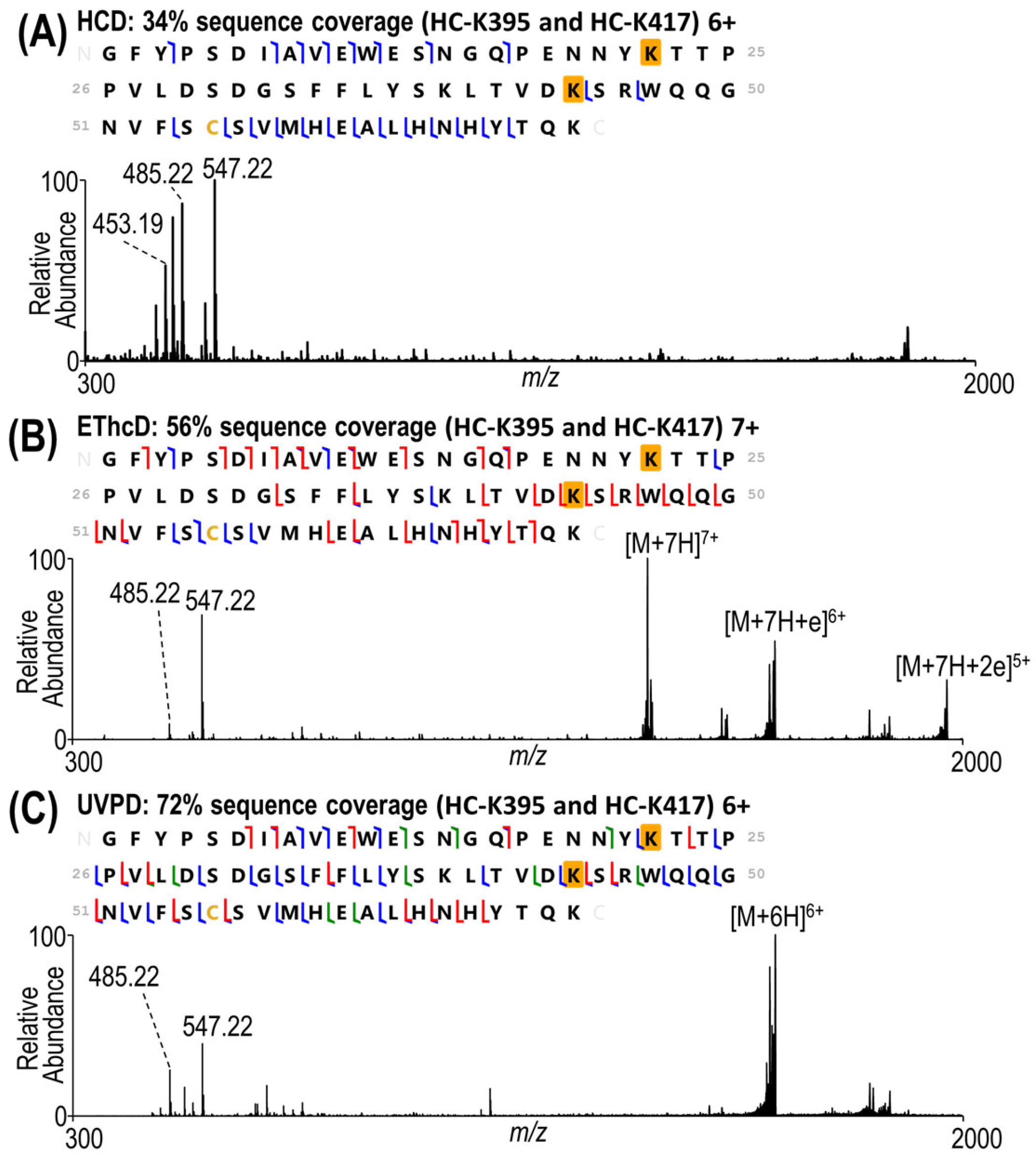 Antibodies 13 00030 g003