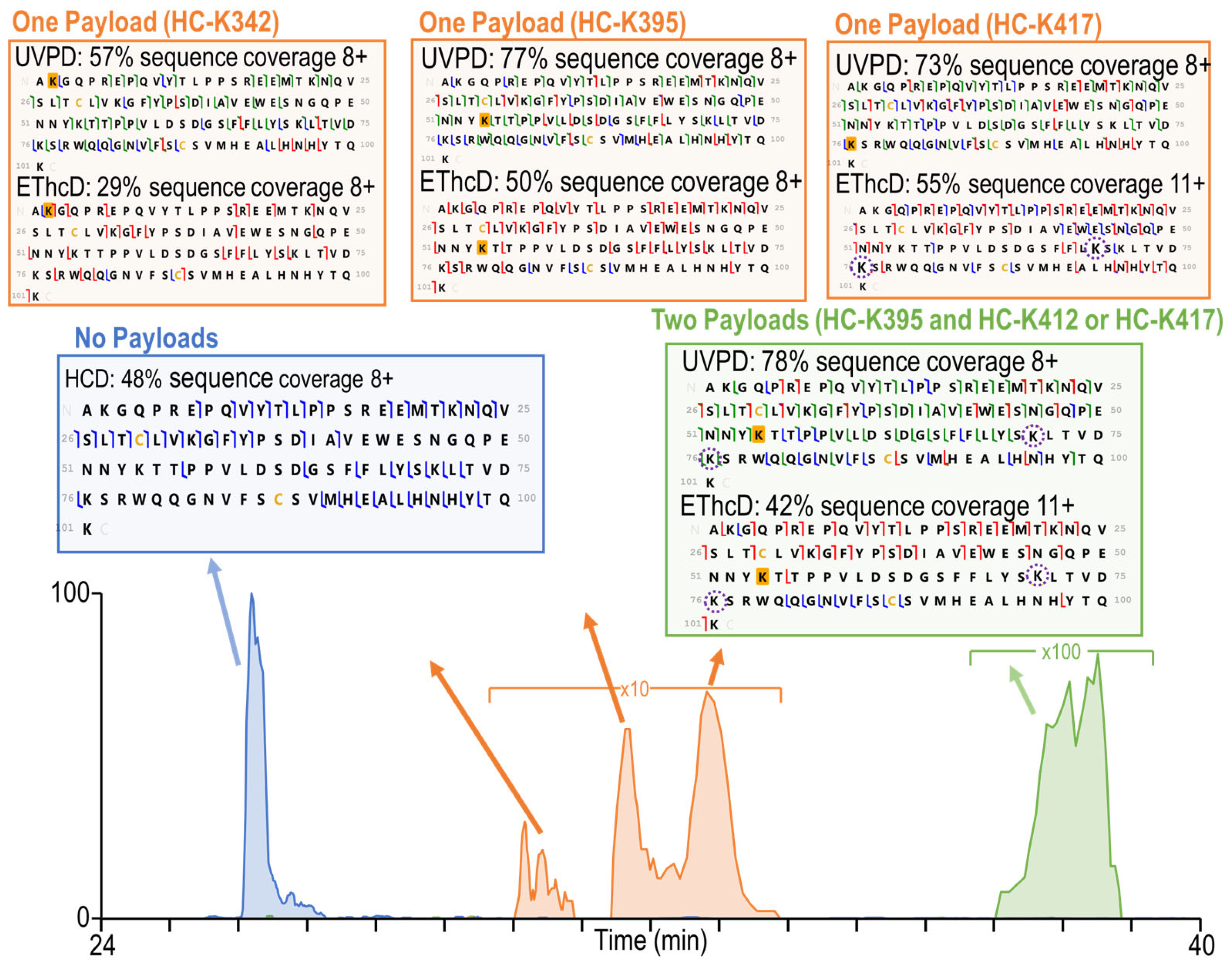 Antibodies 13 00030 g004