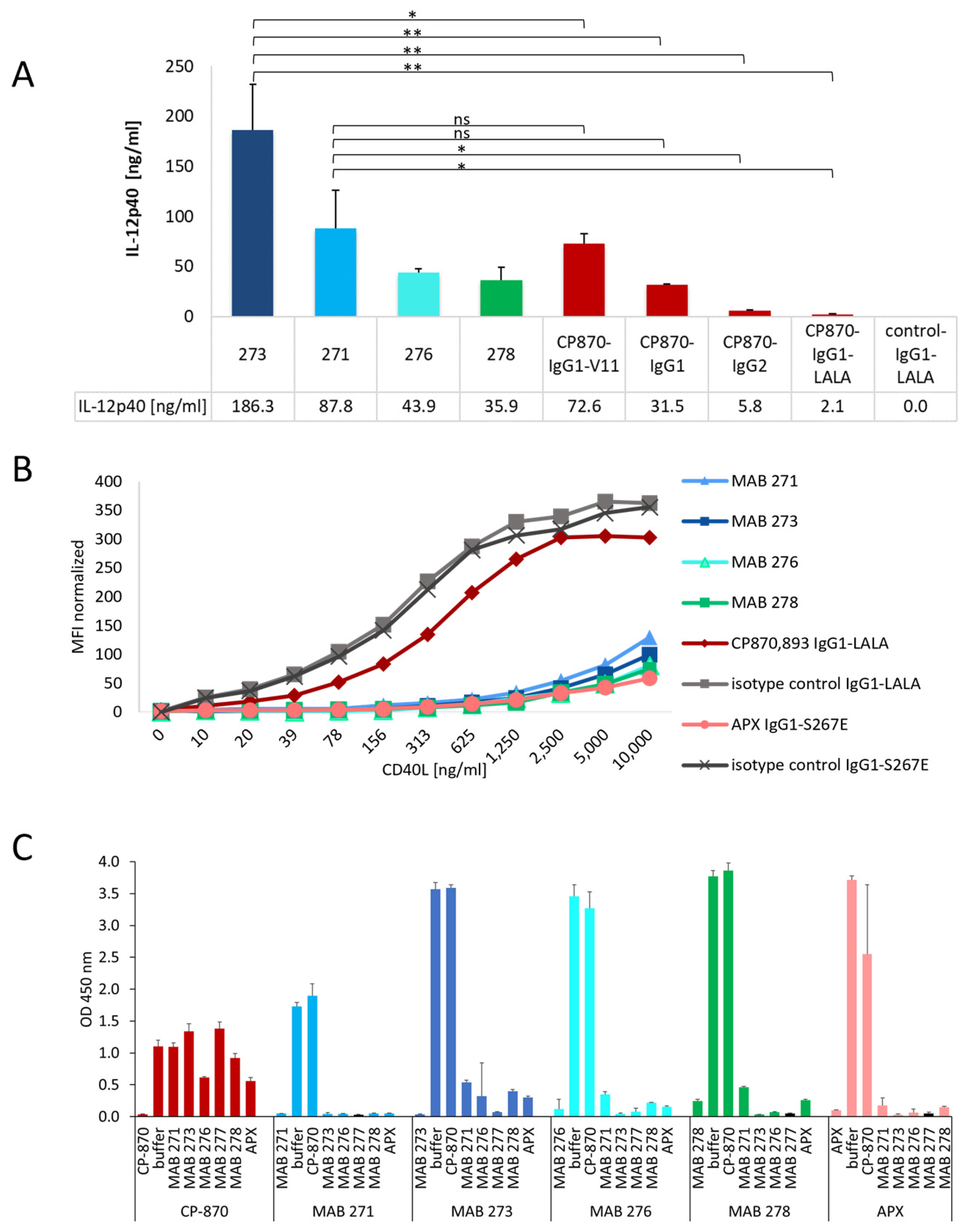 Antibodies 13 00031 g002