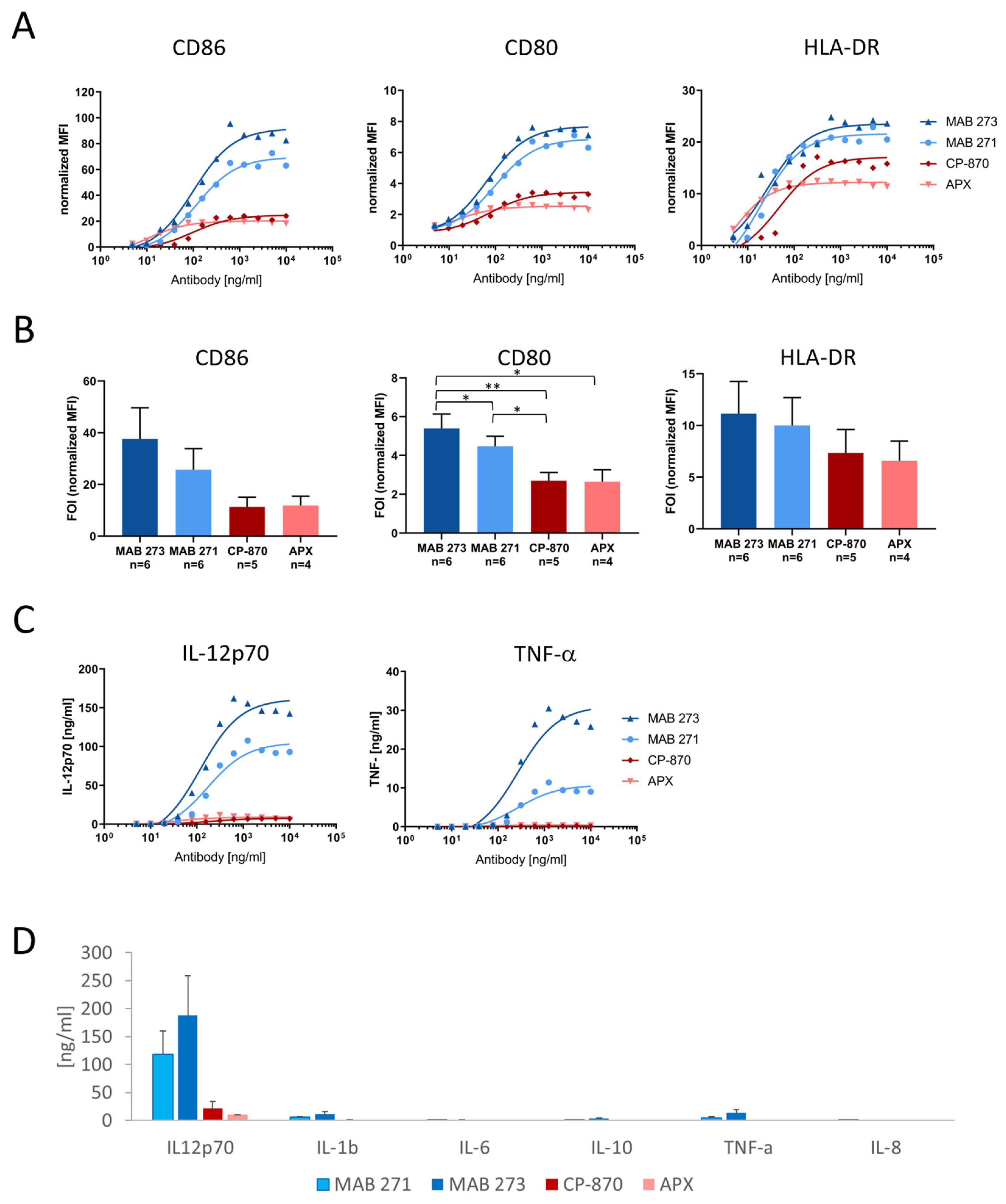 Antibodies 13 00031 g003