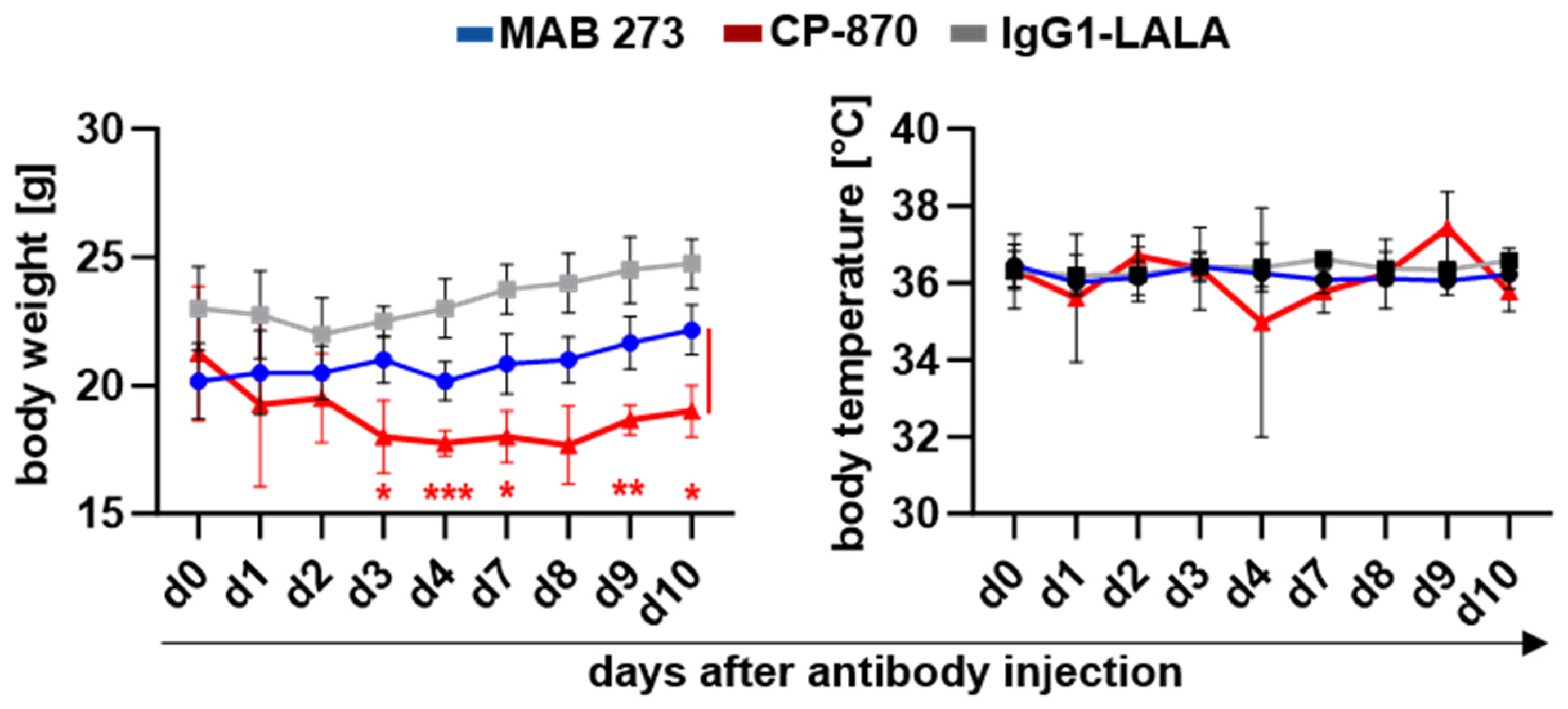 Antibodies 13 00031 g005