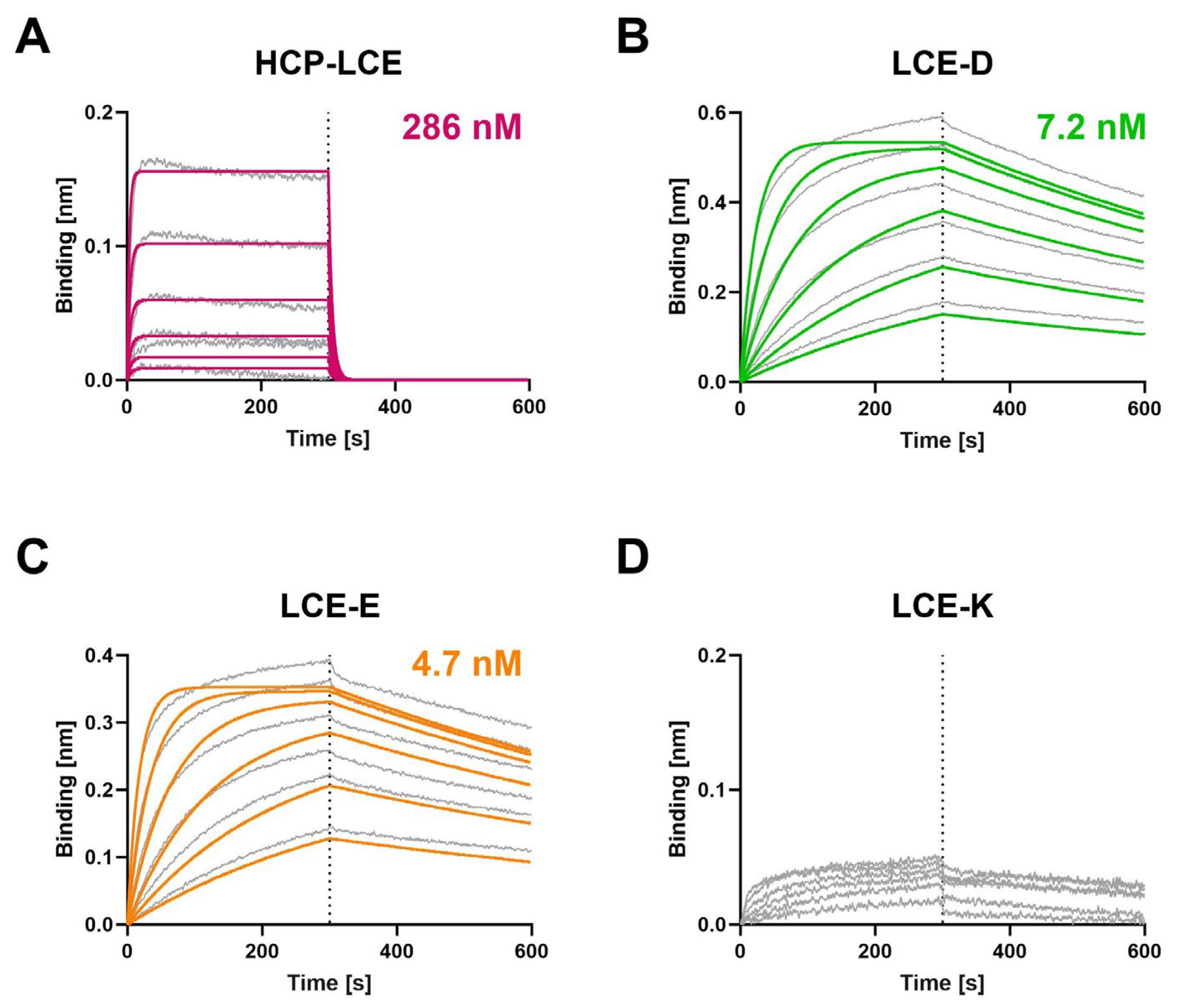 Antibodies 13 00036 g002